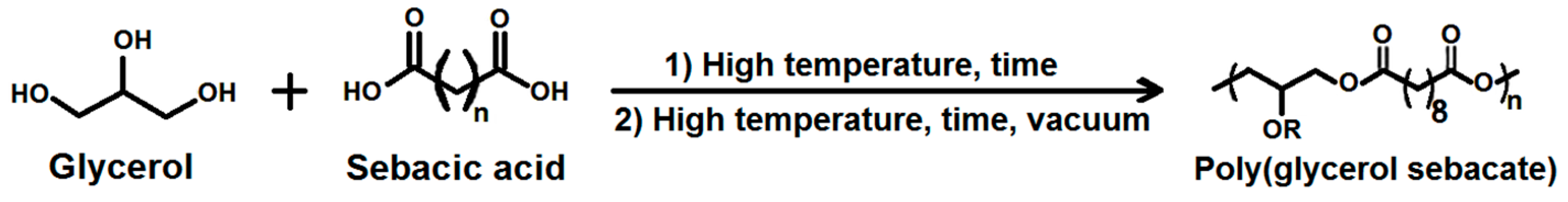 Polymers 11 02113 g001 Polymers 11 02113 g001