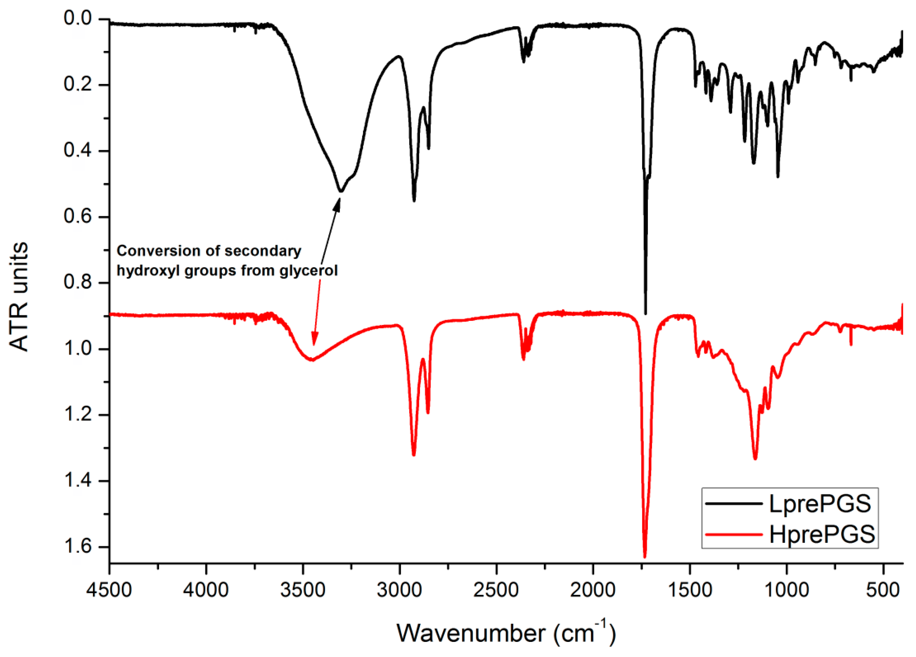 Polymers 11 02113 g002 Polymers 11 02113 g002