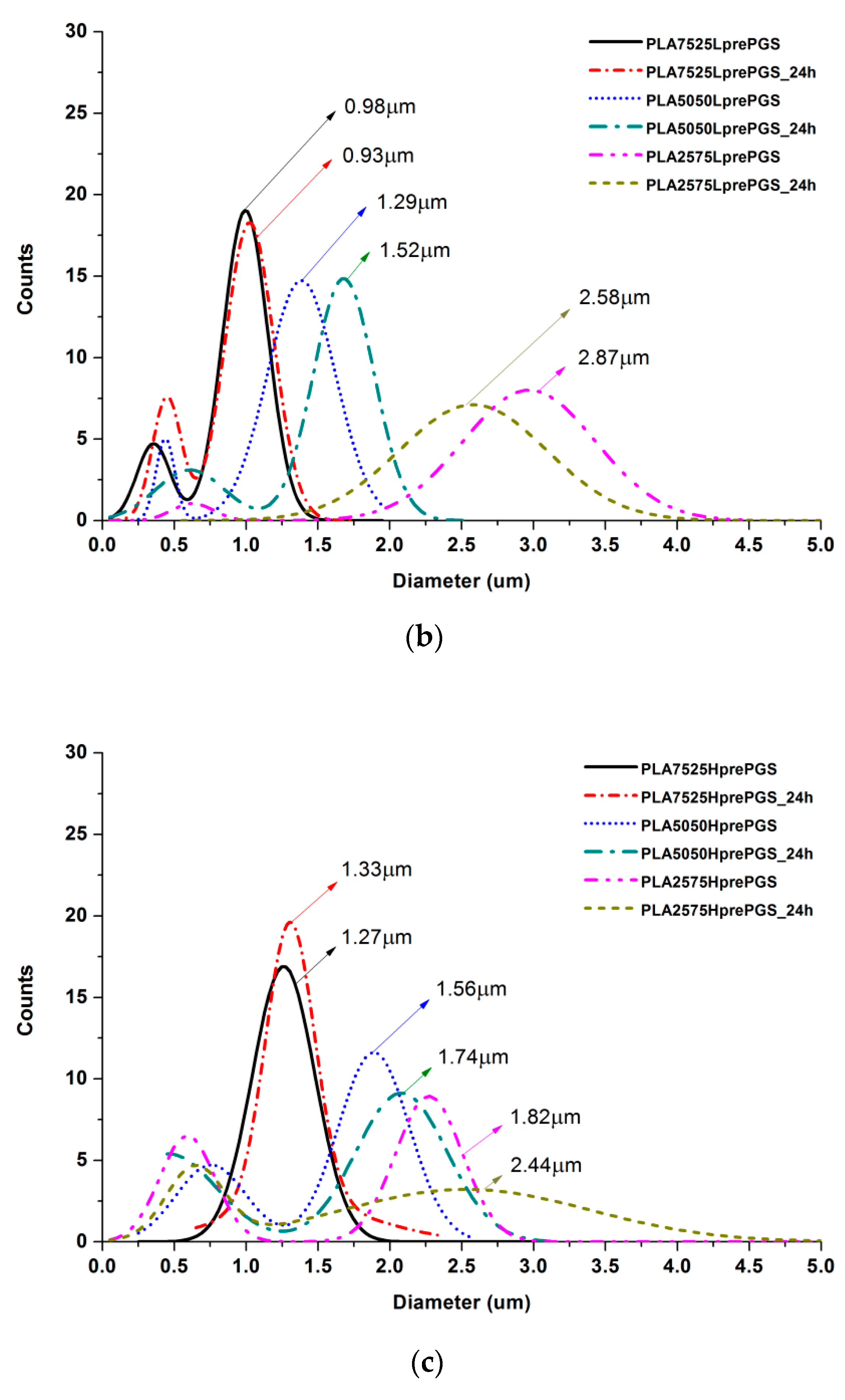 Polymers 11 02113 g006b Polymers 11 02113 g006b