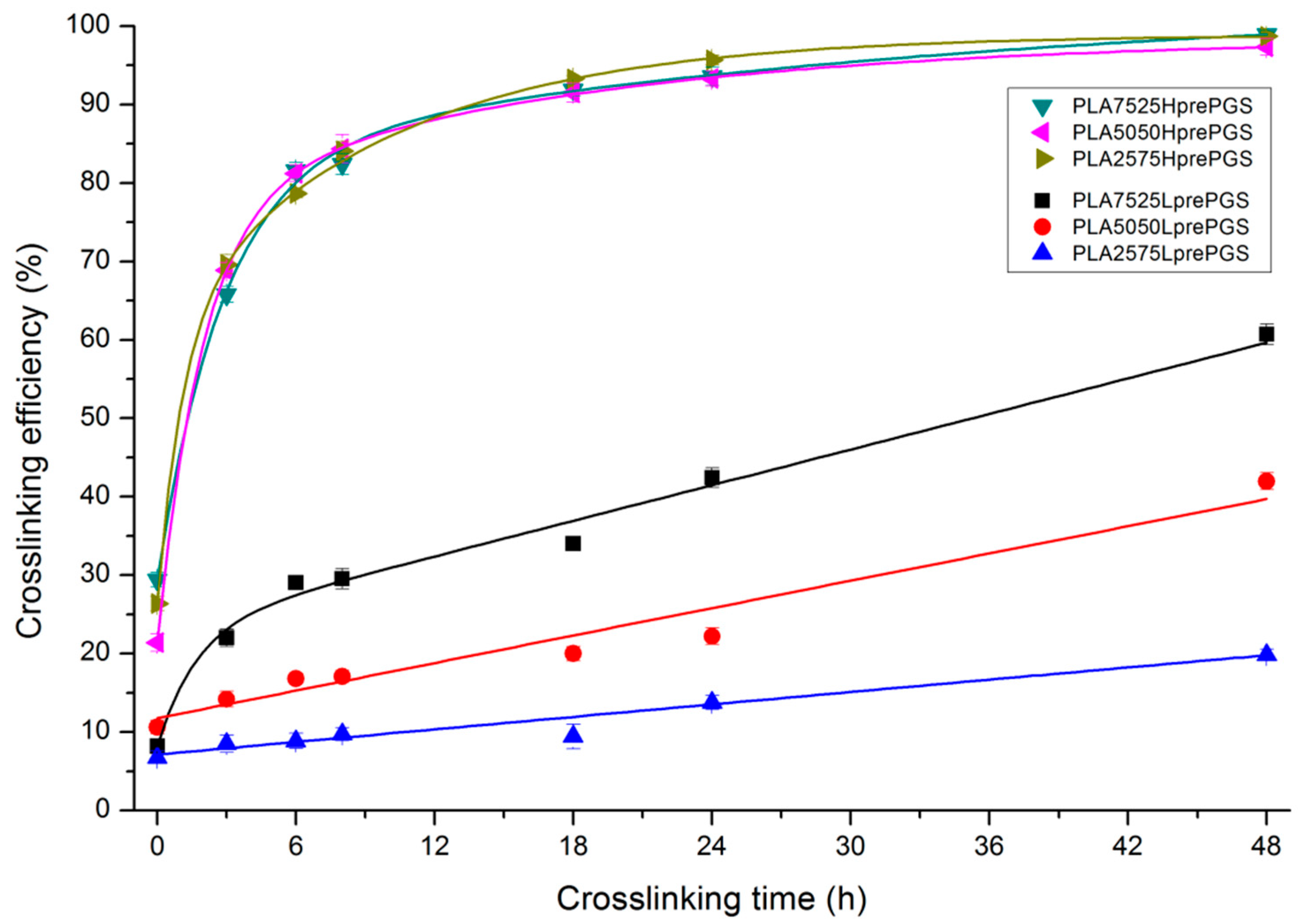 Polymers 11 02113 g007 Polymers 11 02113 g007