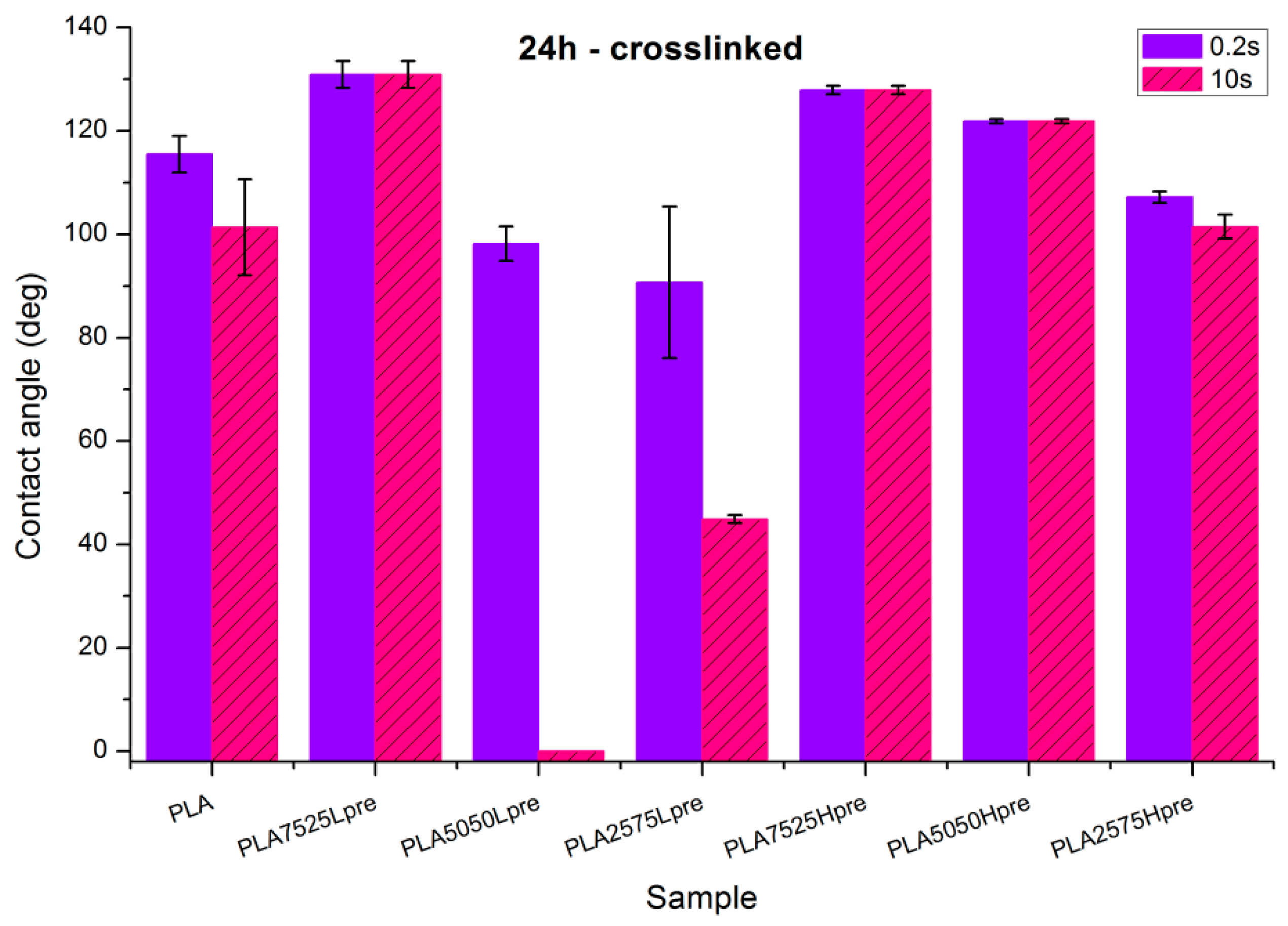Polymers 11 02113 g009 Polymers 11 02113 g009