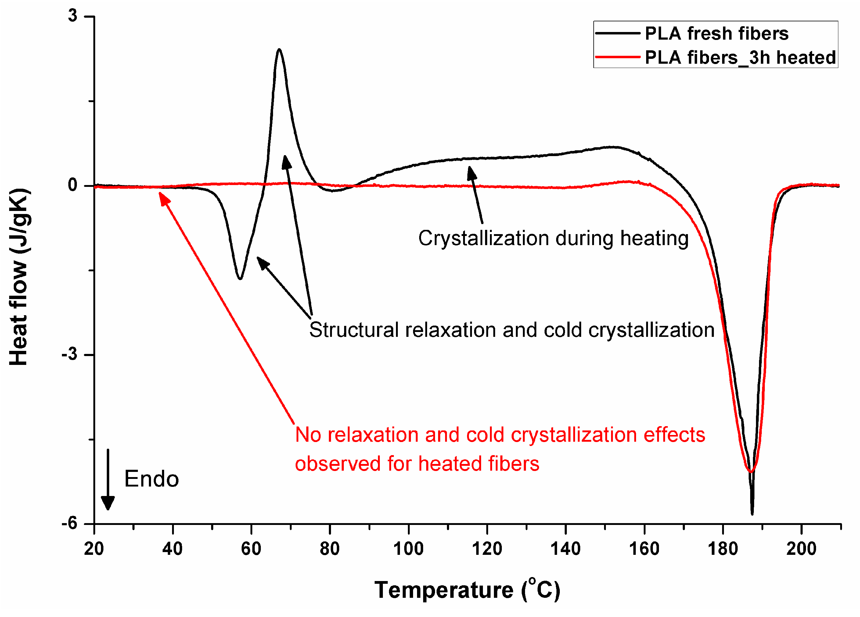 Polymers 11 02113 g011 Polymers 11 02113 g011