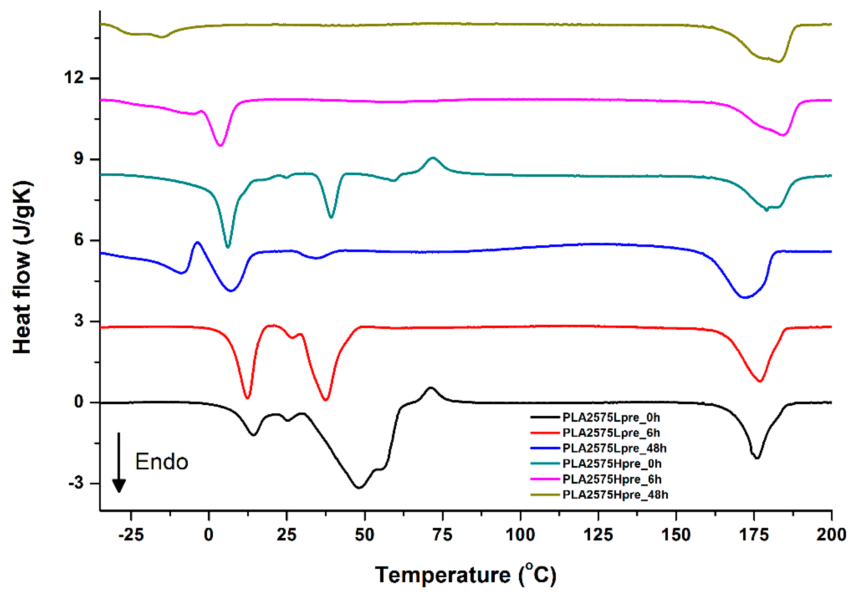 Polymers 11 02113 g014 Polymers 11 02113 g014