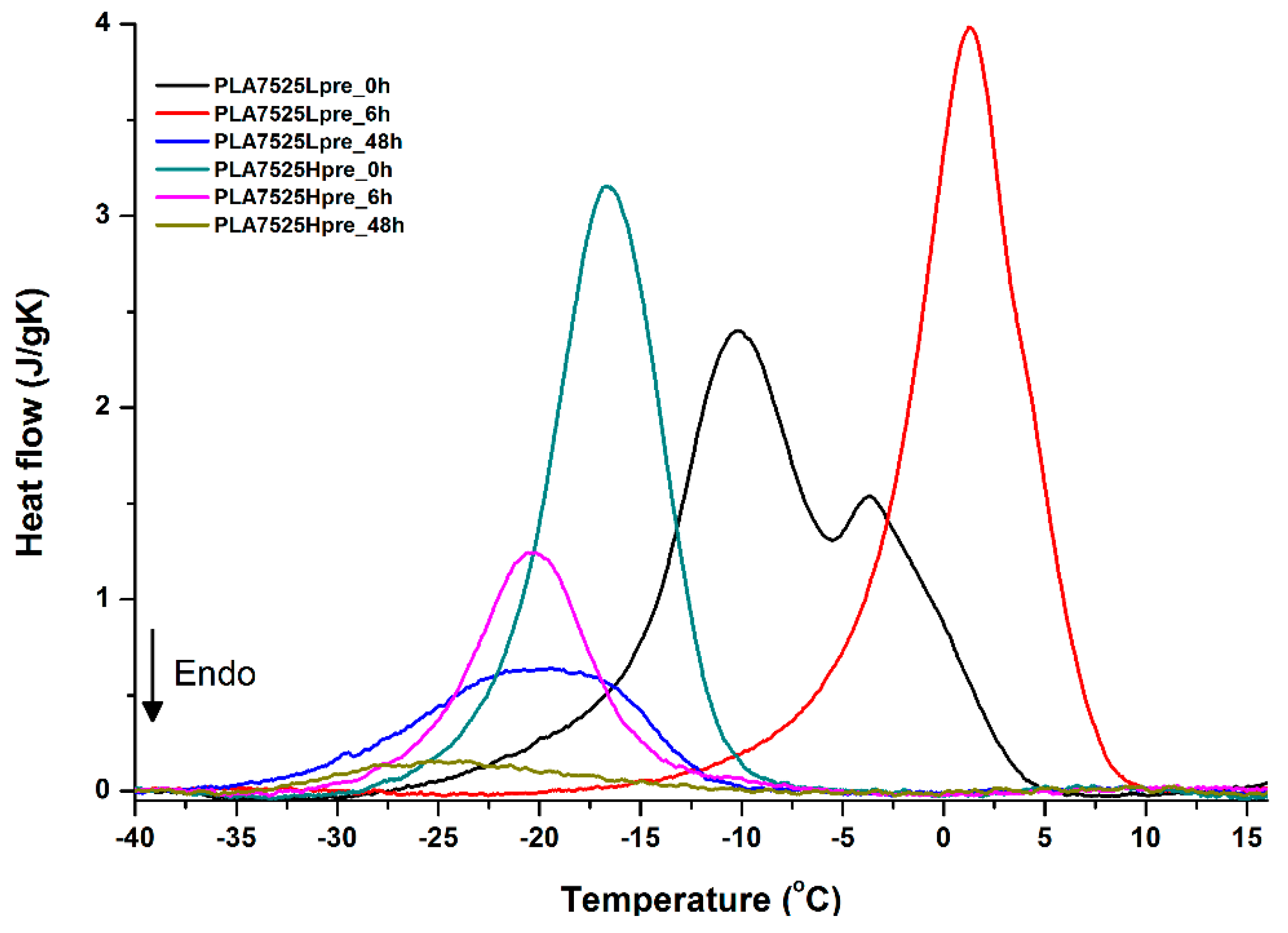 Polymers 11 02113 g015 Polymers 11 02113 g015