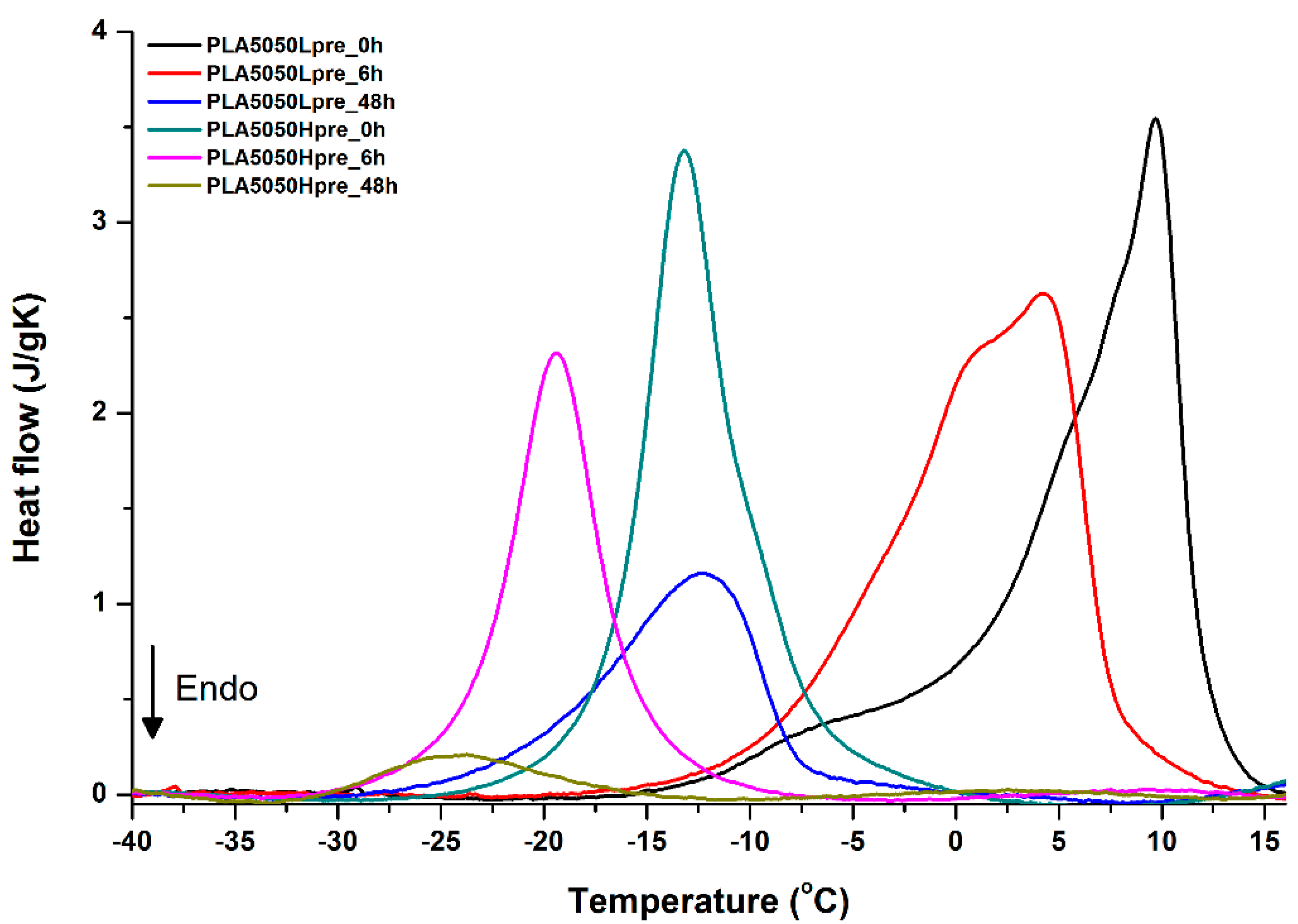 Polymers 11 02113 g016 Polymers 11 02113 g016