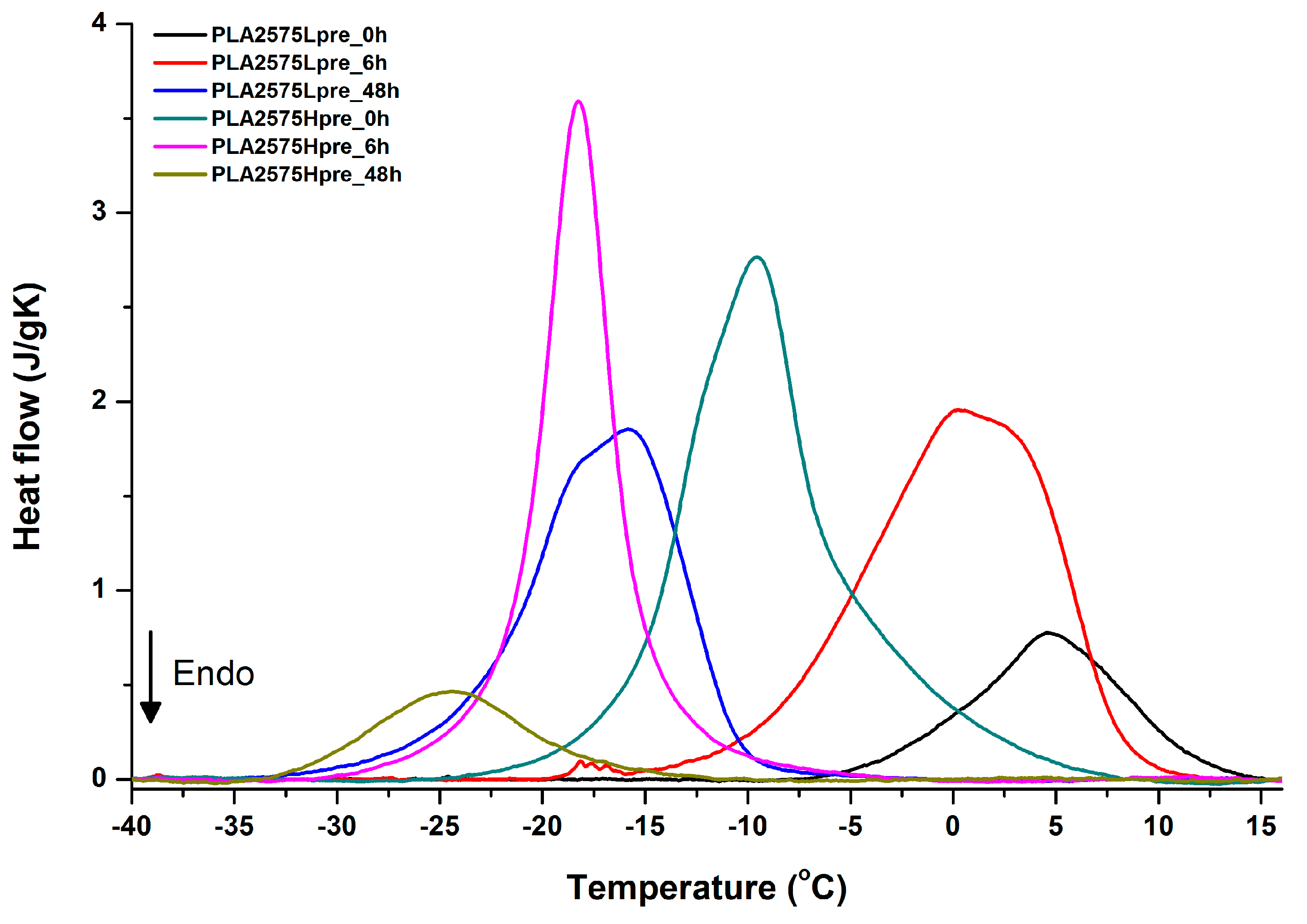 Polymers 11 02113 g017 Polymers 11 02113 g017