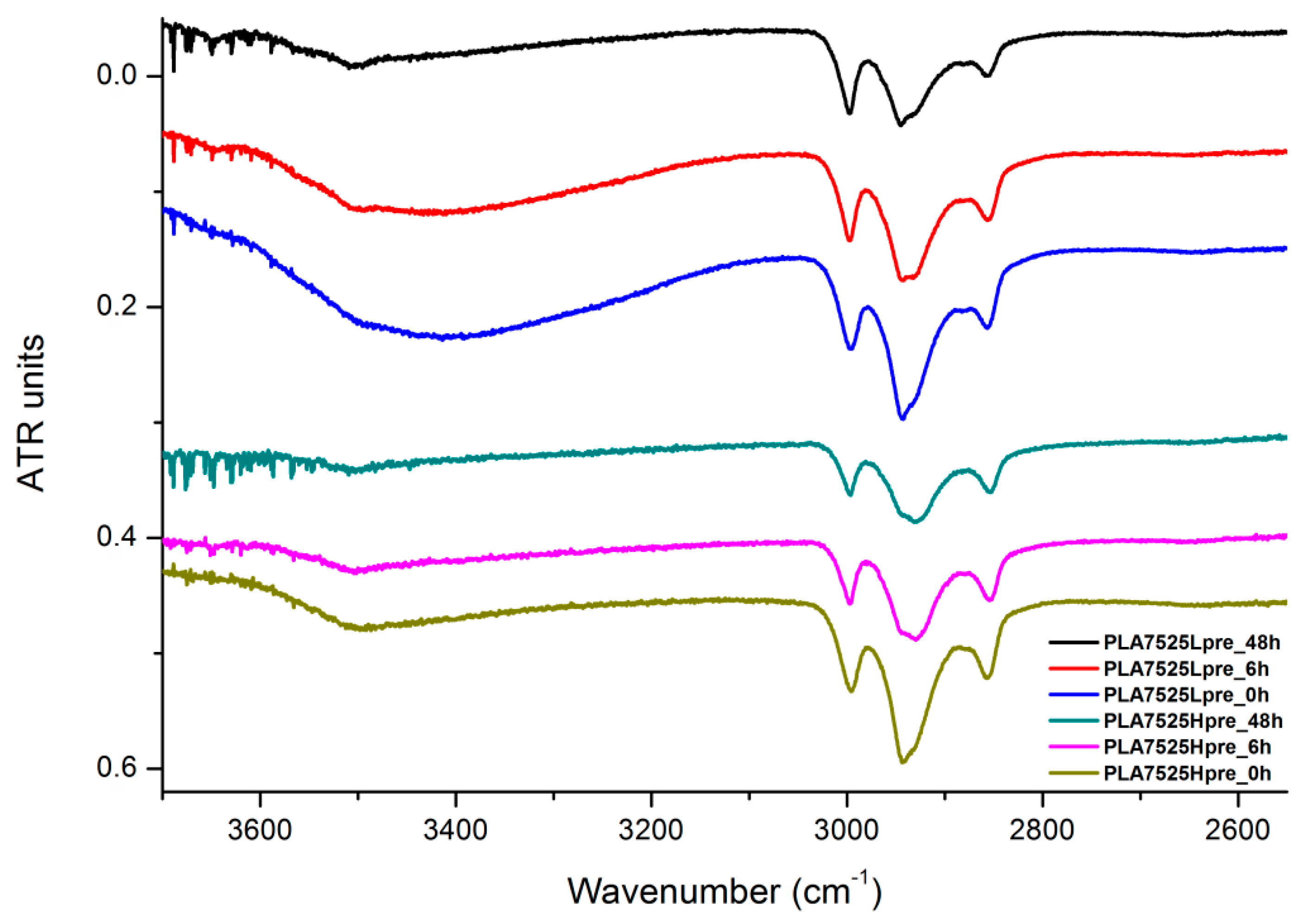 Polymers 11 02113 g018 Polymers 11 02113 g018
