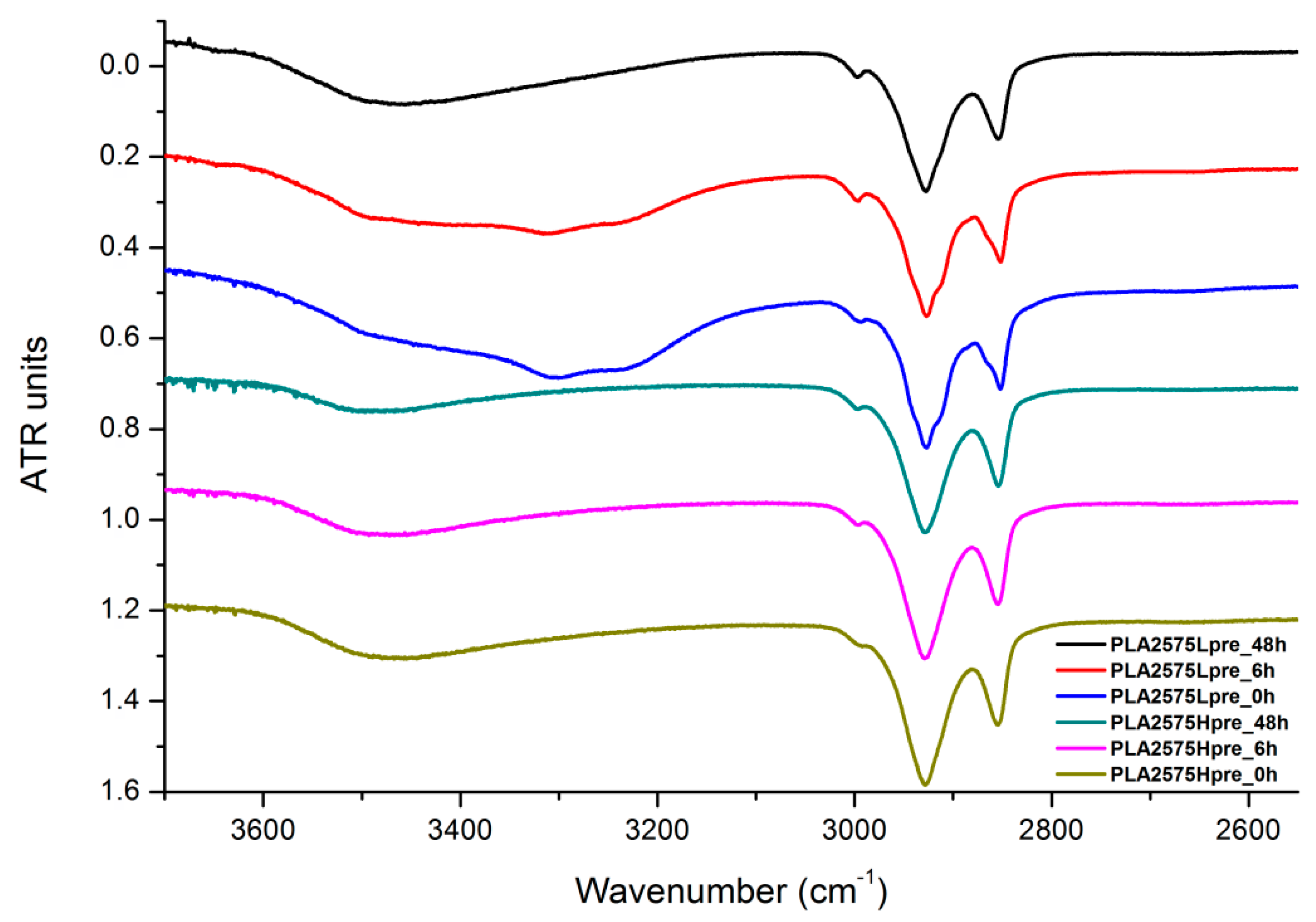 Polymers 11 02113 g020 Polymers 11 02113 g020