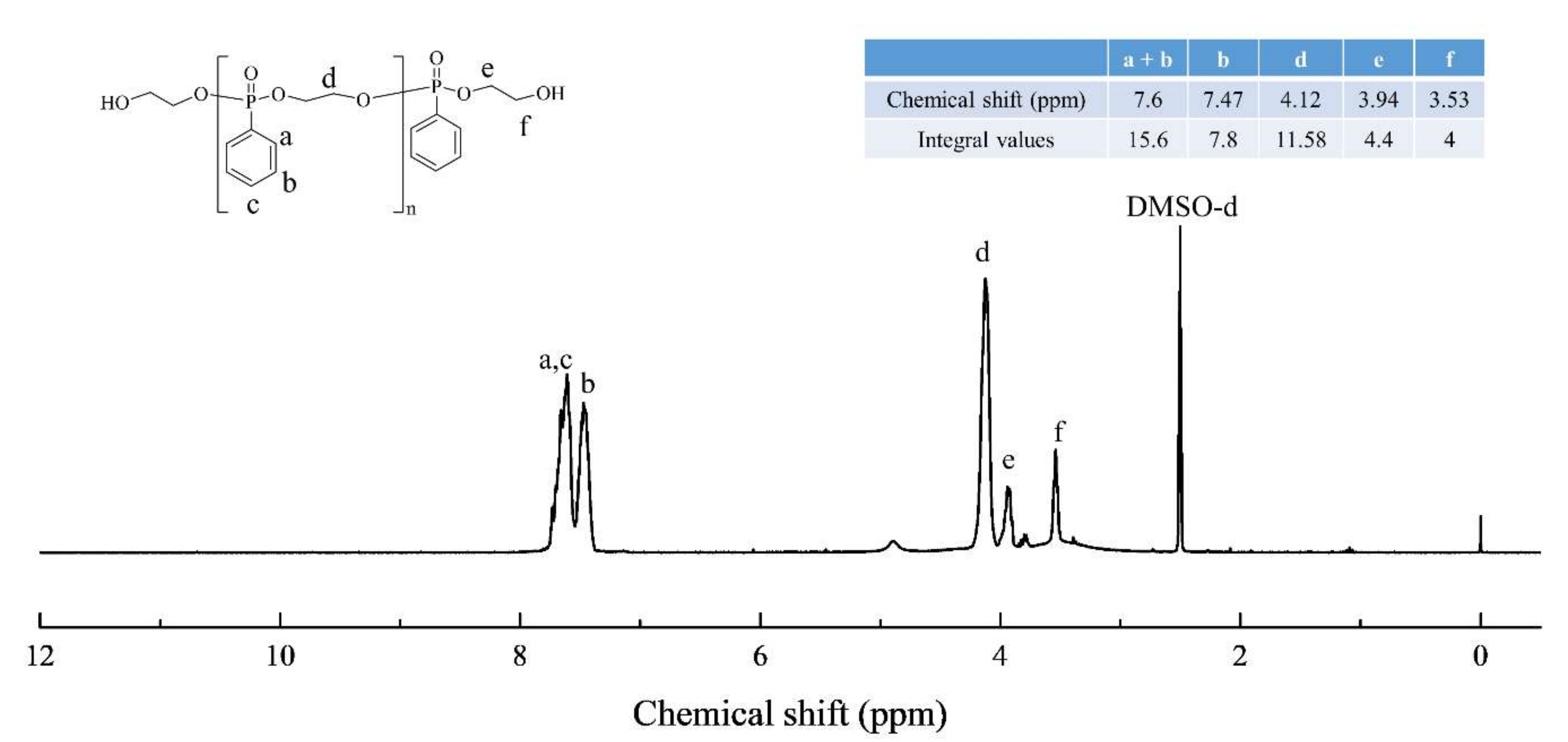 Polymers 11 02116 g002