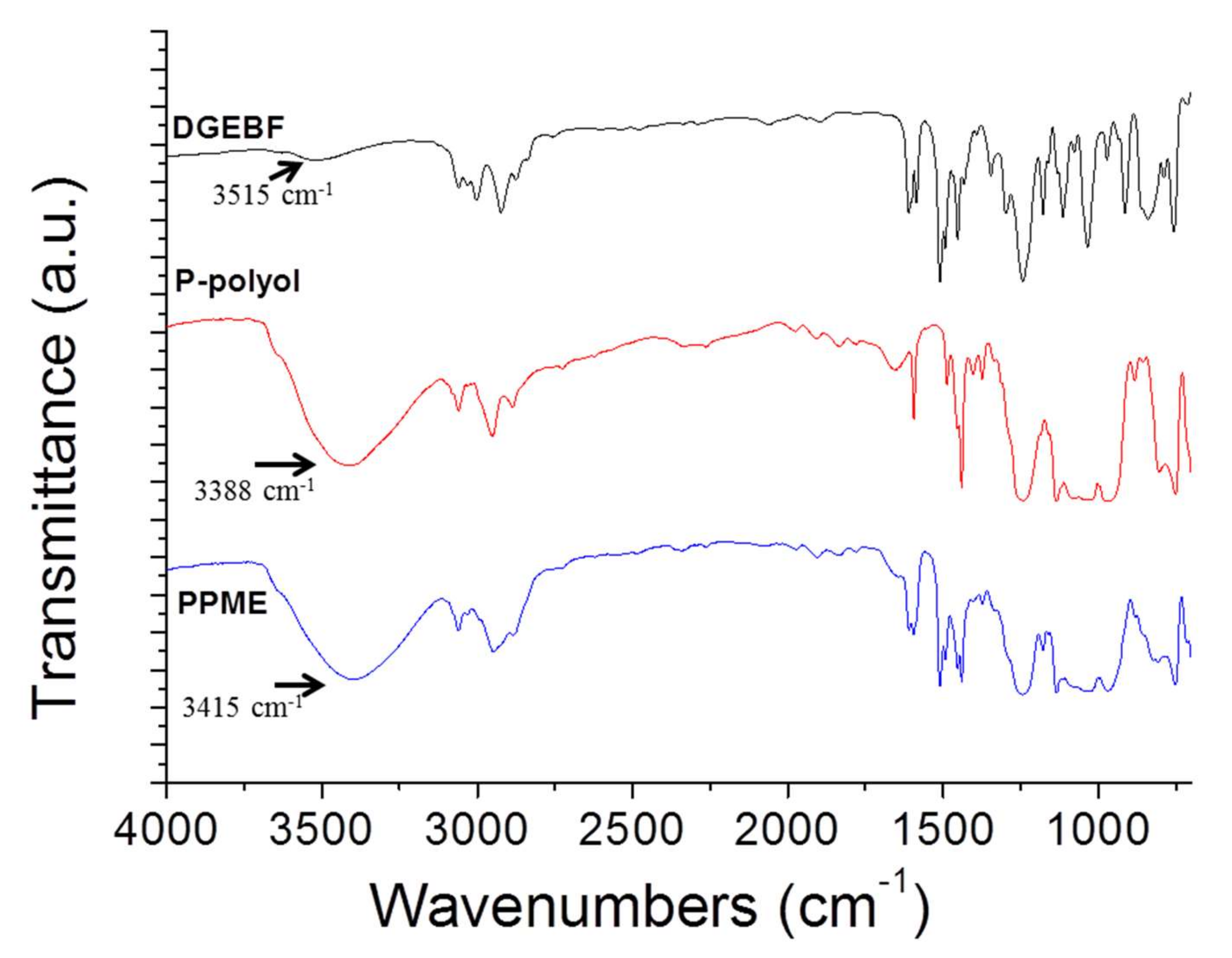 Polymers 11 02116 g003