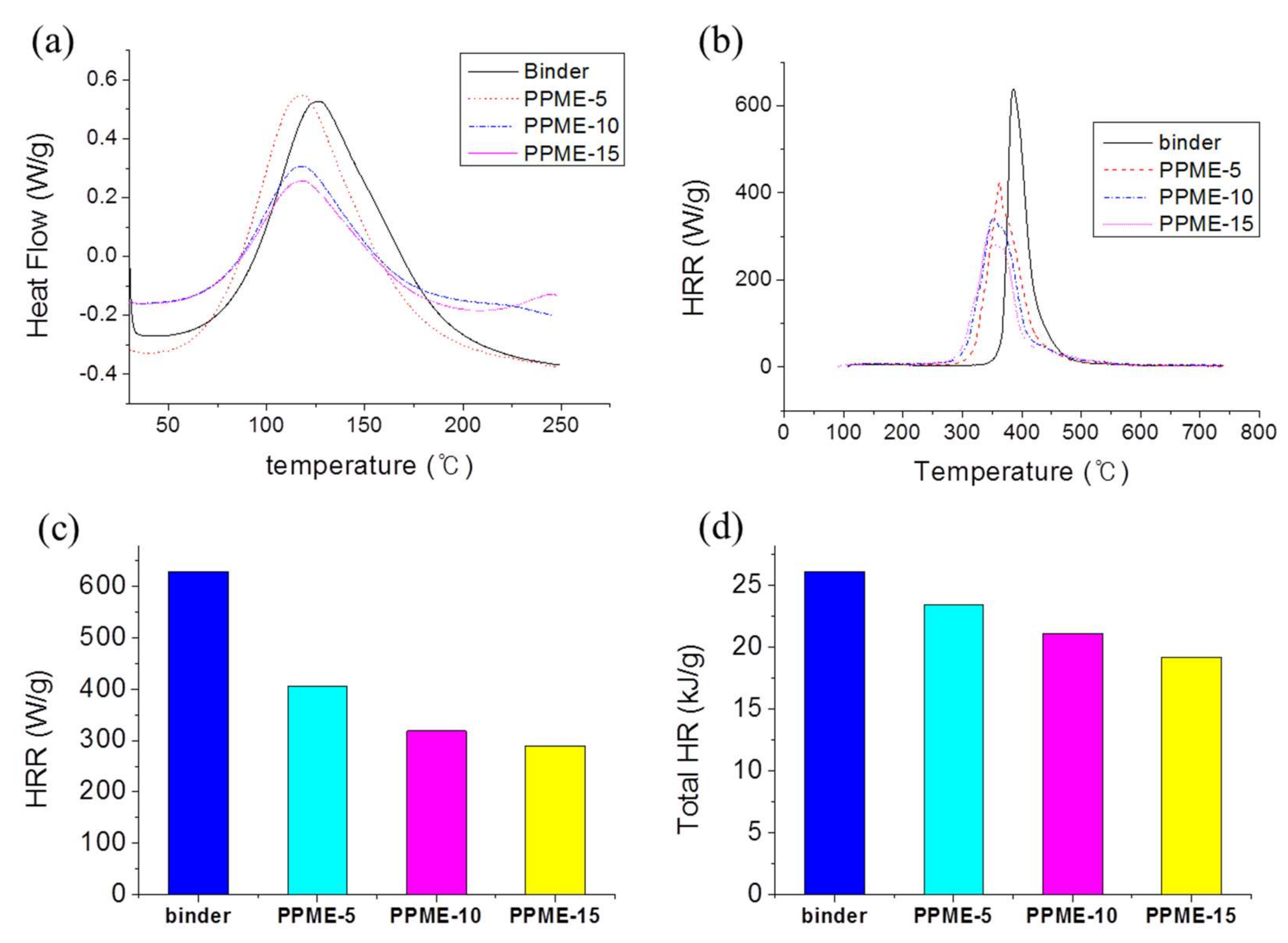 Polymers 11 02116 g006