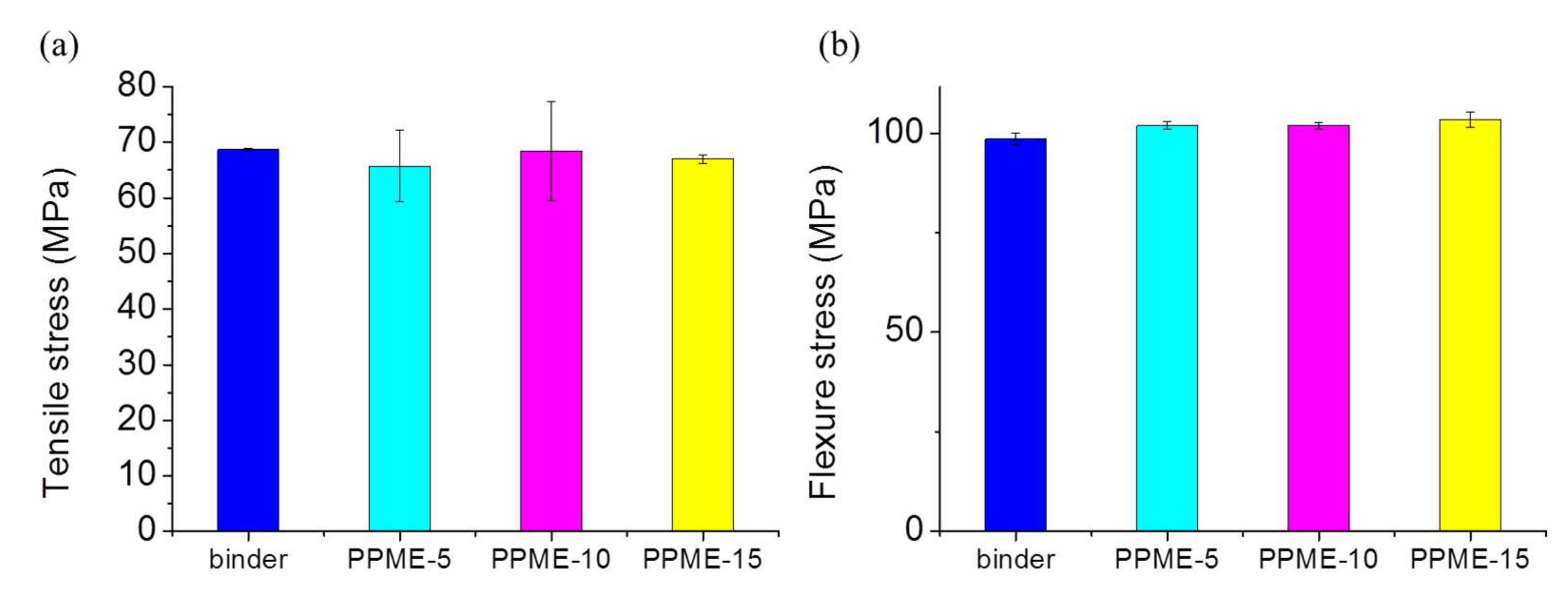 Polymers 11 02116 g007