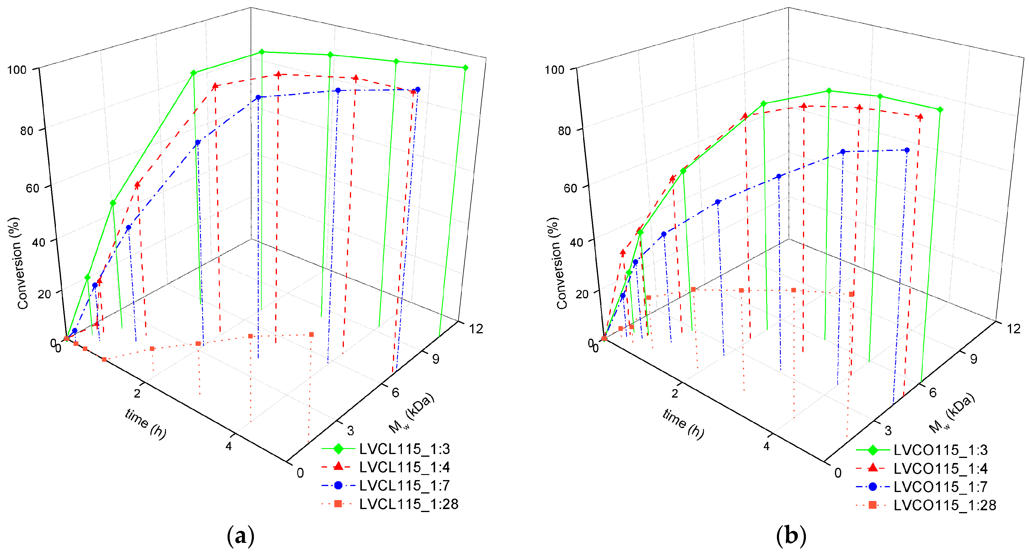 Polymers 11 02124 g003 Polymers 11 02124 g003