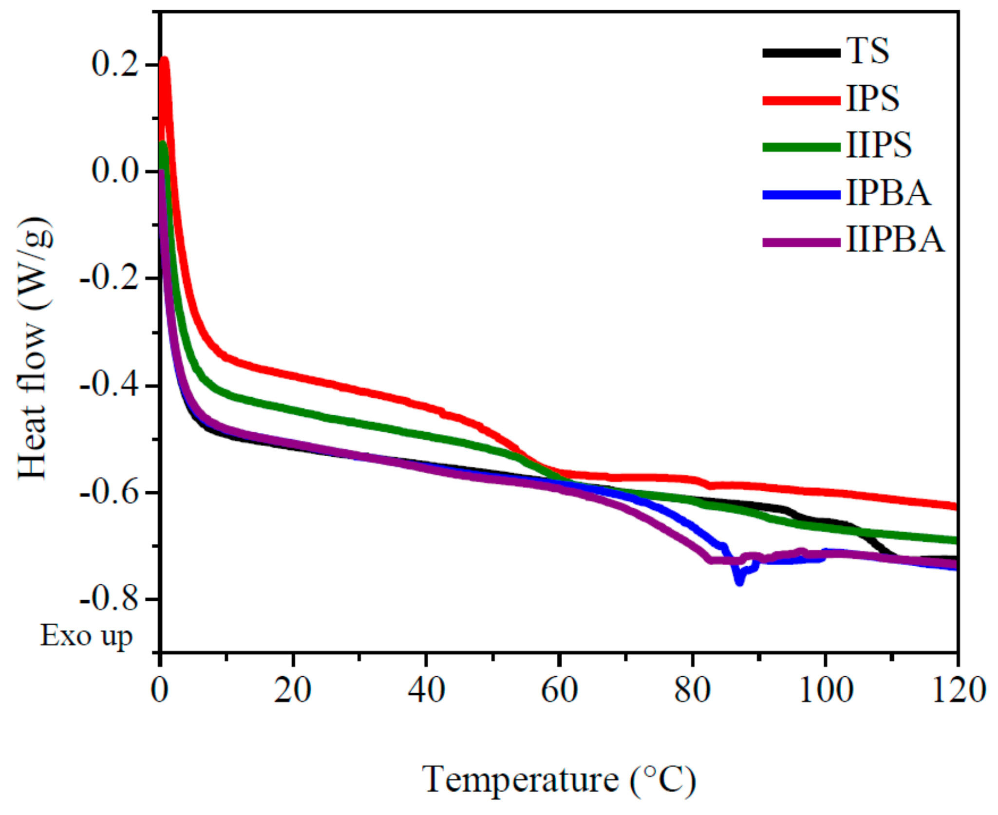 Polymers 11 02125 g004