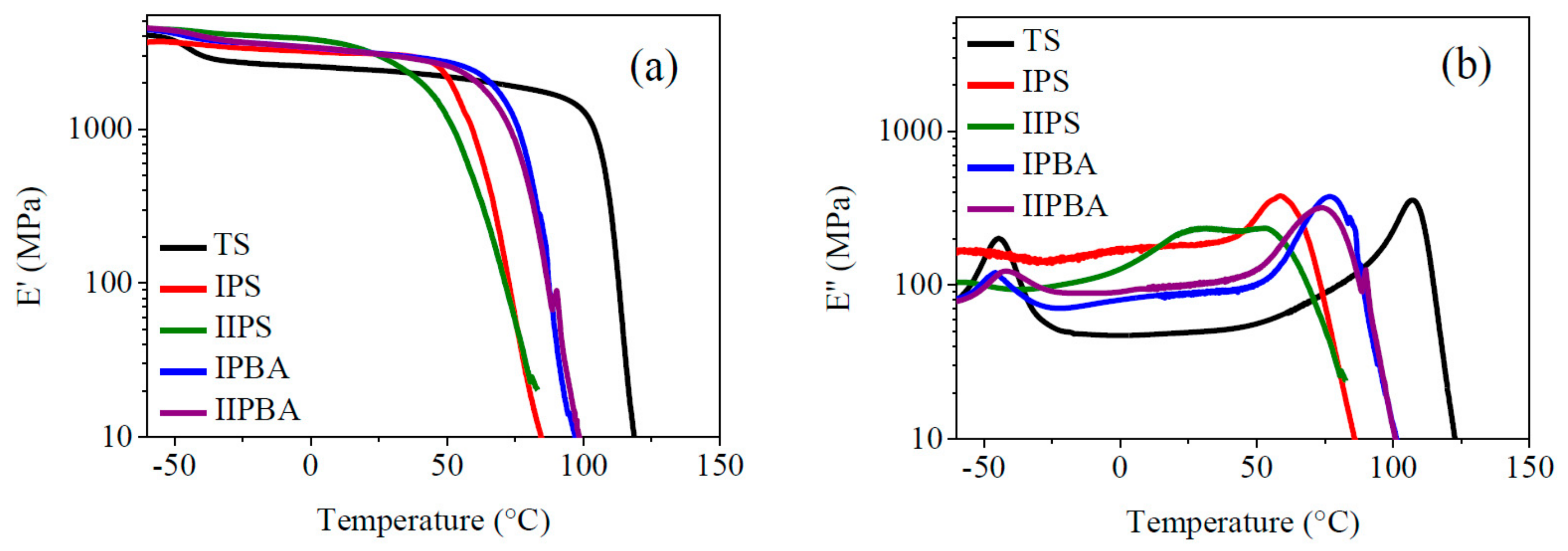 Polymers 11 02125 g005