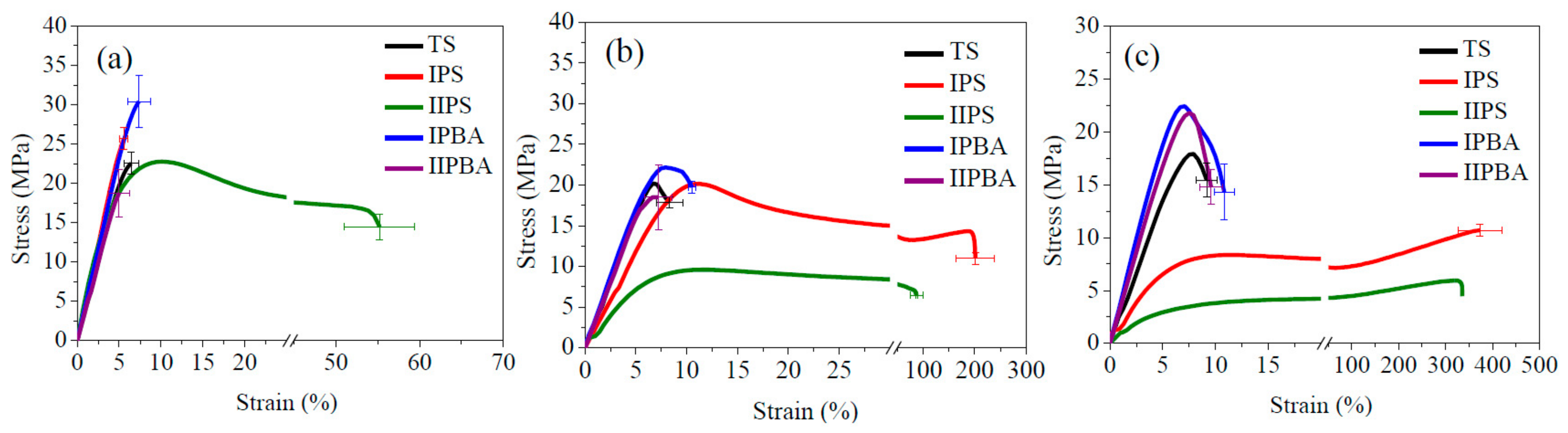 Polymers 11 02125 g006