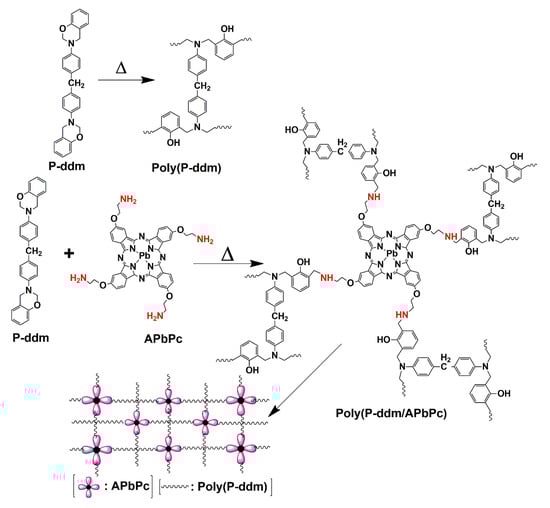 Polymers 12 00002 sch001