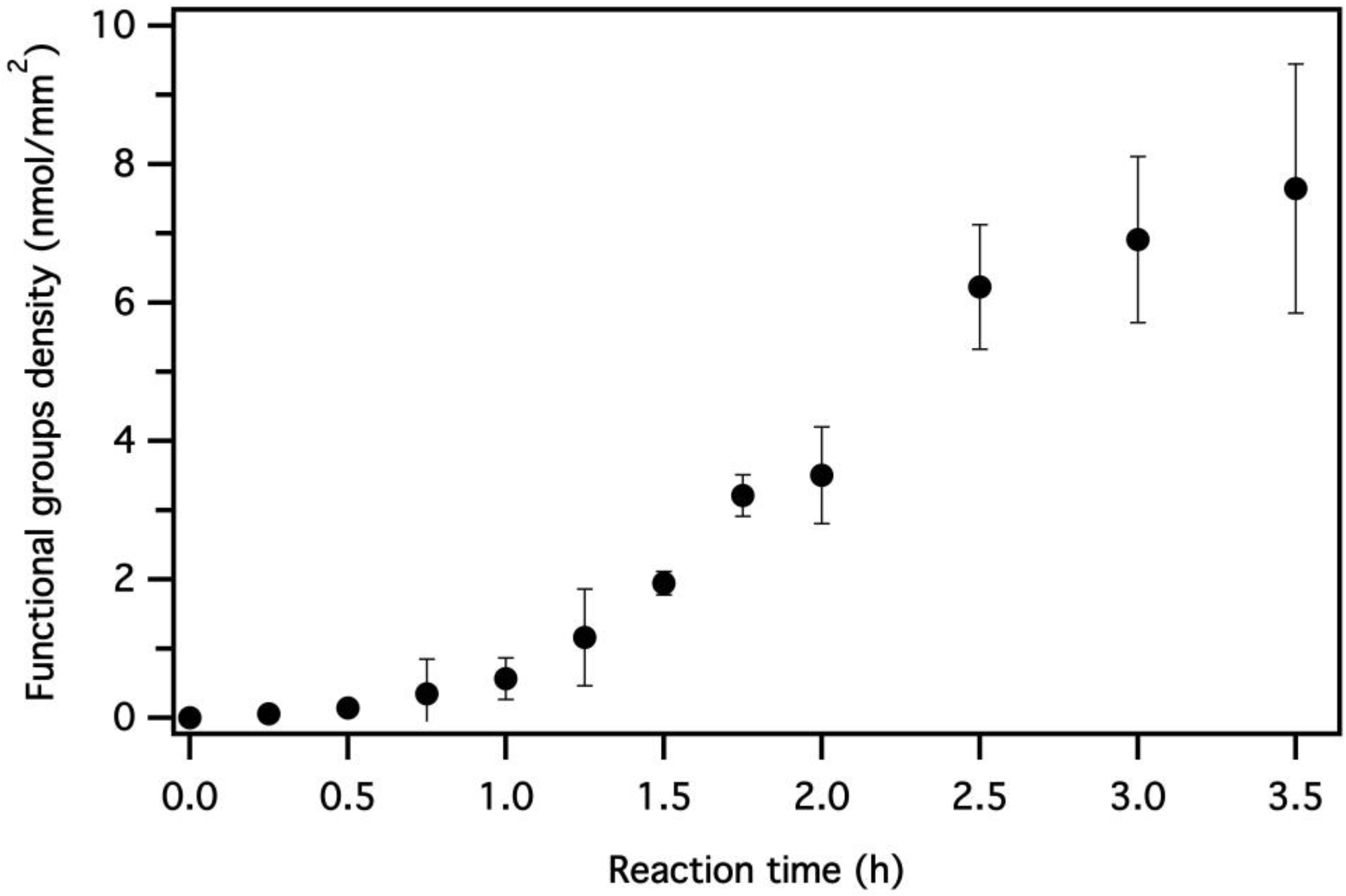 Polymers 12 00006 g003 Polymers 12 00006 g003