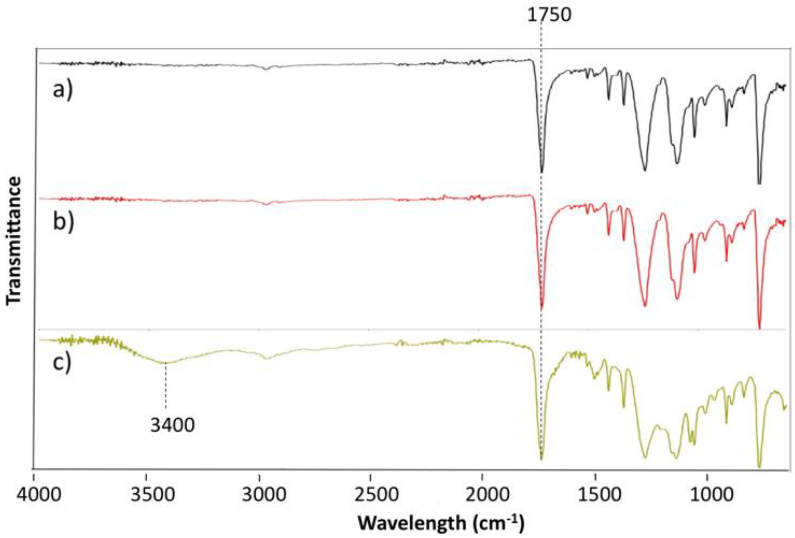Polymers 12 00006 g004 Polymers 12 00006 g004