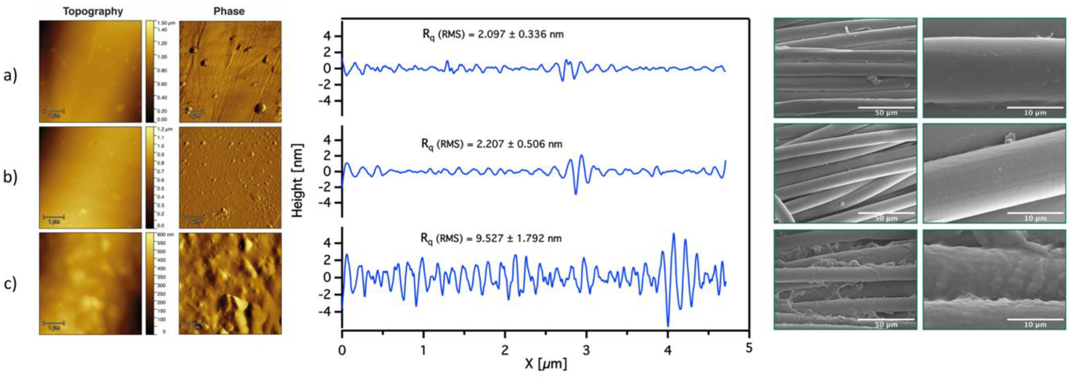 Polymers 12 00006 g005 Polymers 12 00006 g005