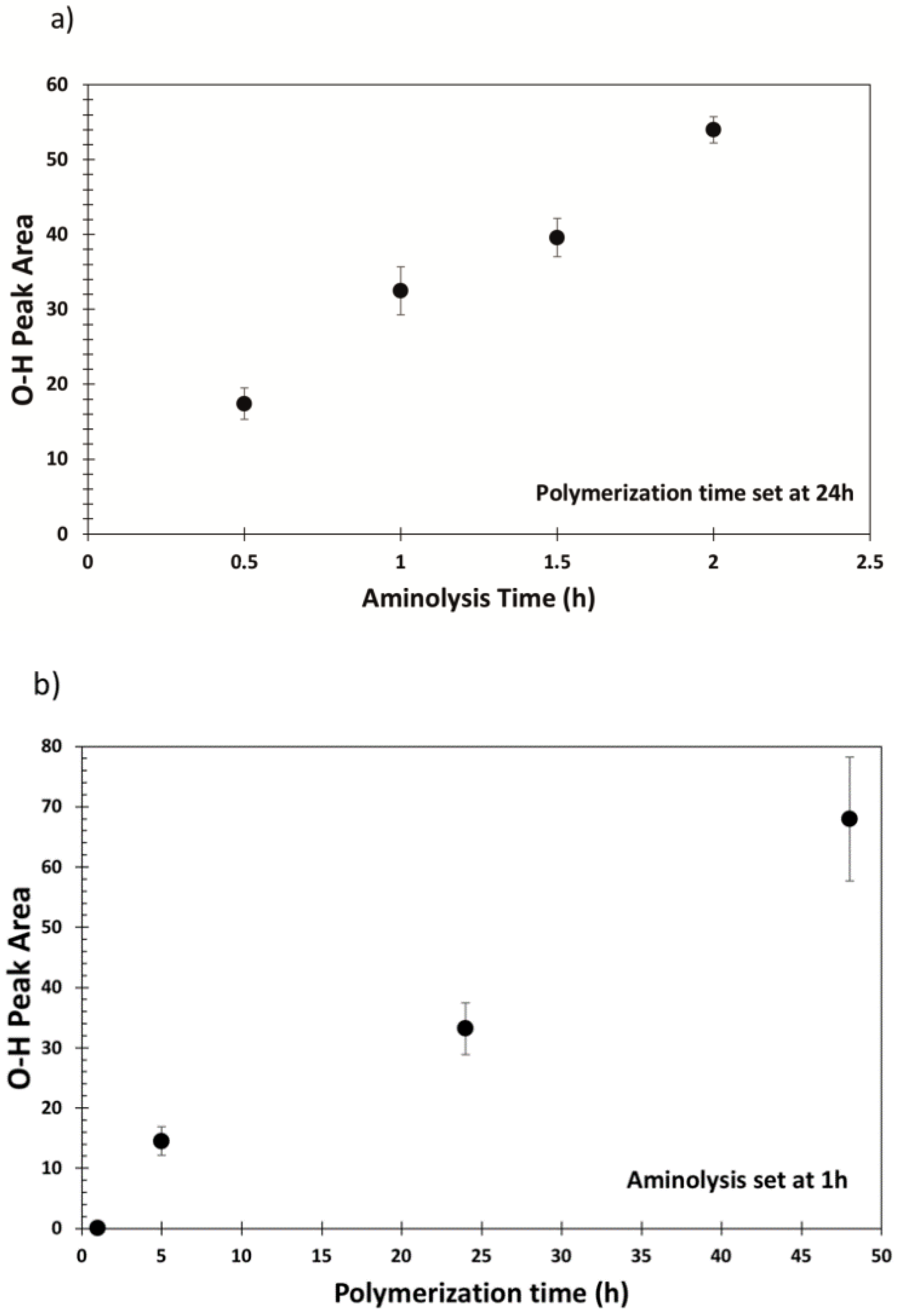 Polymers 12 00006 g006 Polymers 12 00006 g006