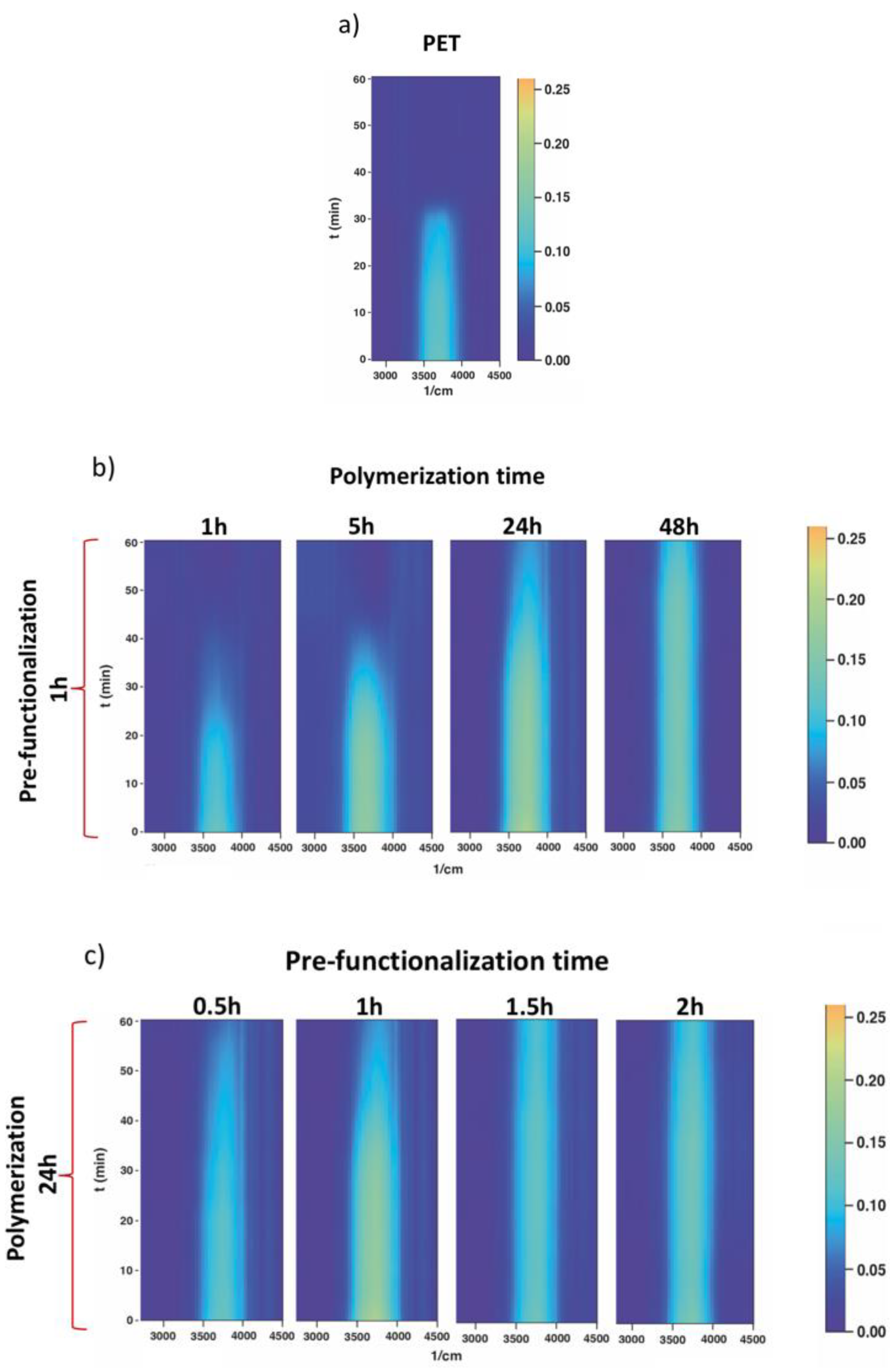 Polymers 12 00006 g007 Polymers 12 00006 g007