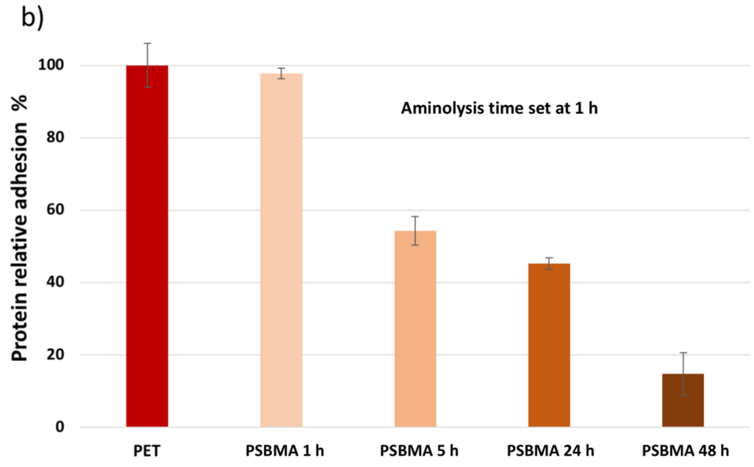 Polymers 12 00006 g008b Polymers 12 00006 g008b
