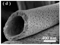 Polymers 12 00007 i008 Polymers 12 00007 i008