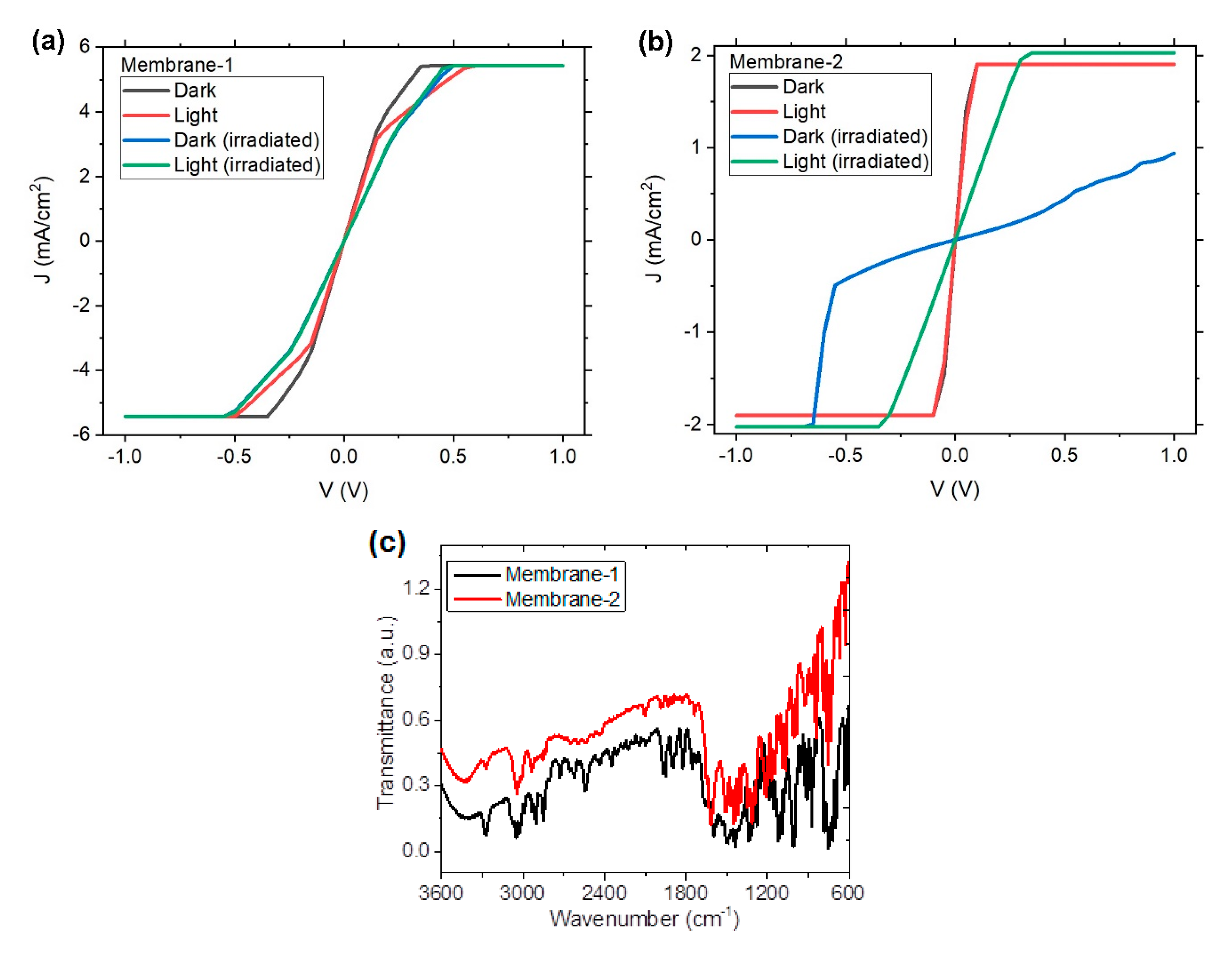 Polymers 12 00009 g006