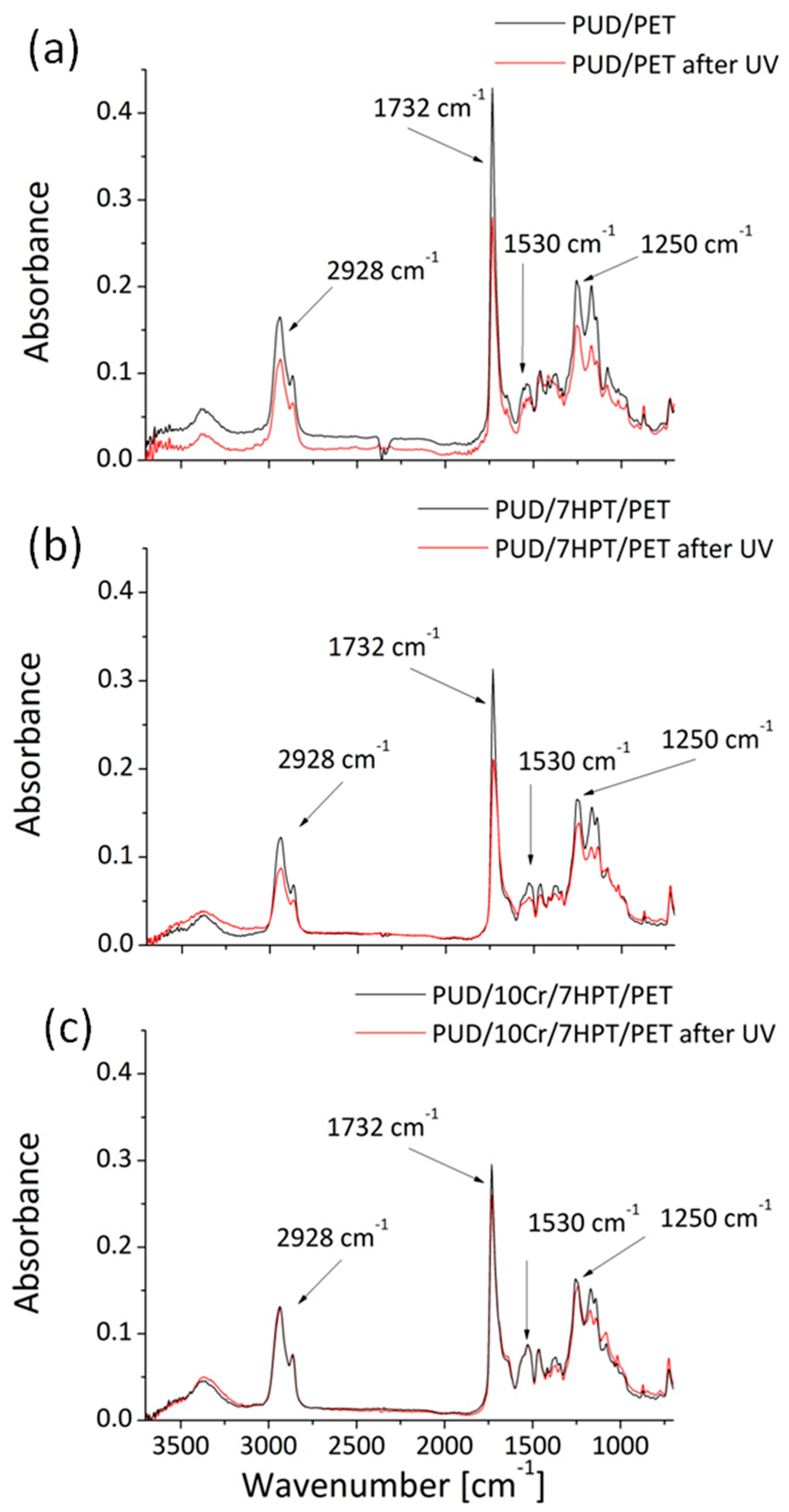 Polymers 12 00015 g007 Polymers 12 00015 g007