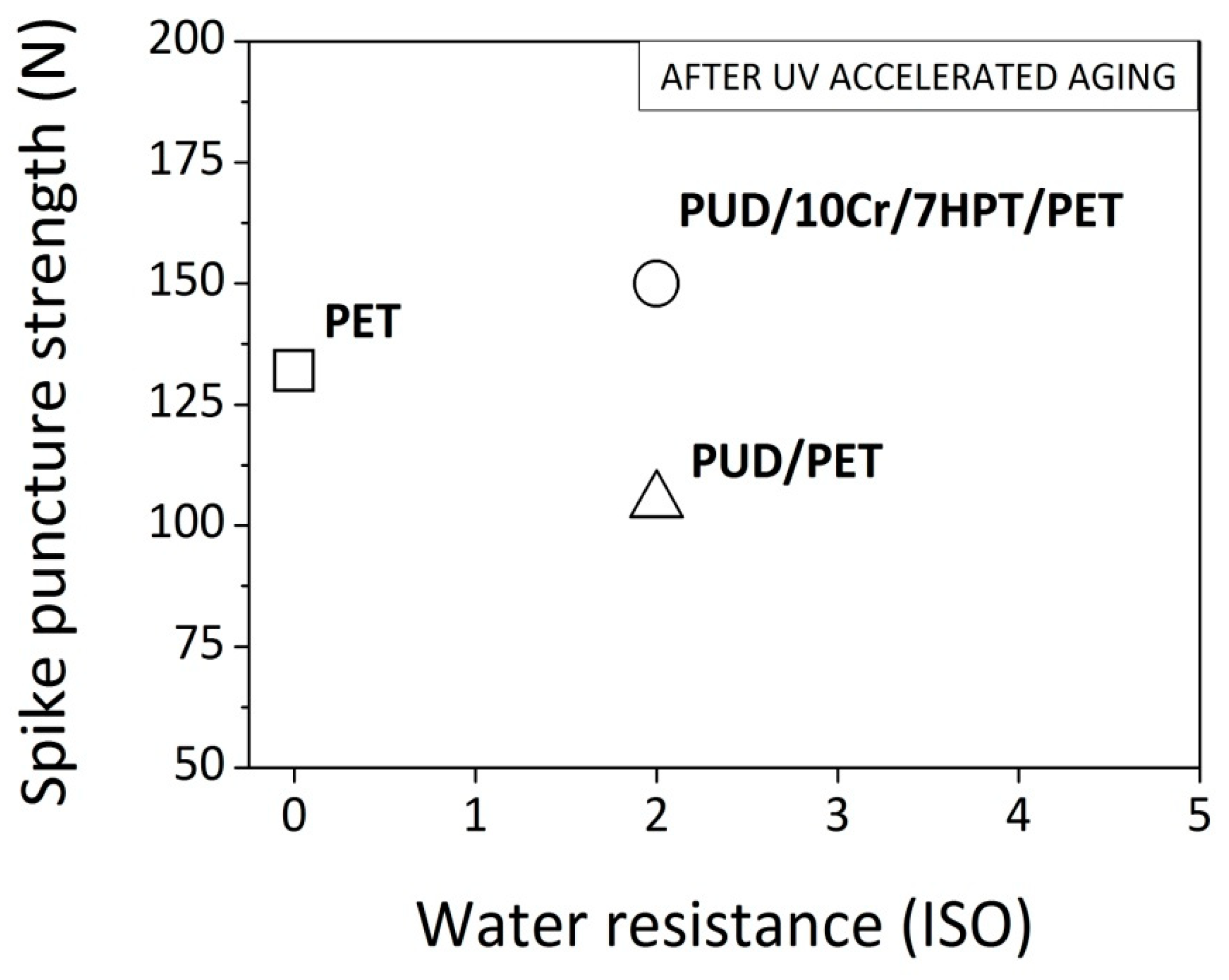 Polymers 12 00015 g008 Polymers 12 00015 g008