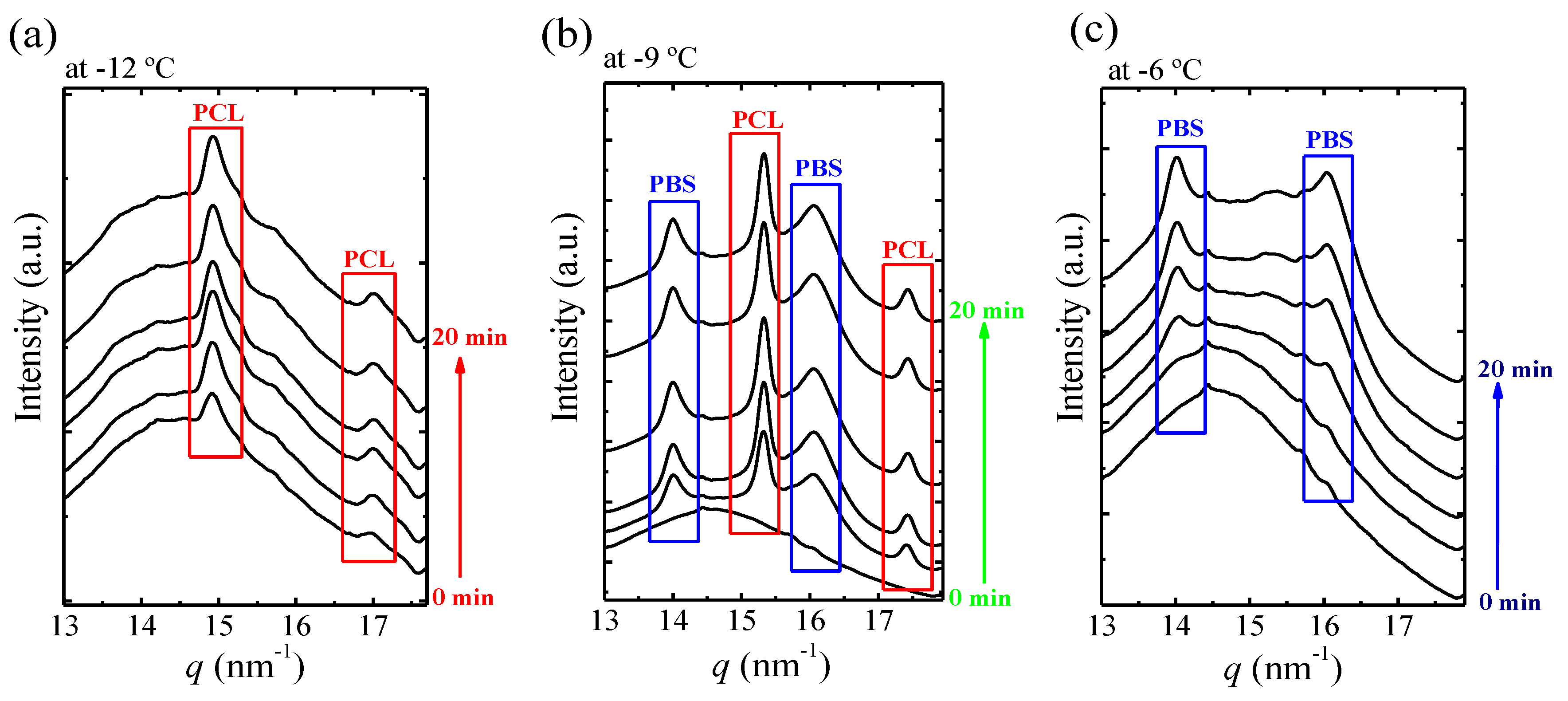 Polymers 12 00017 g011