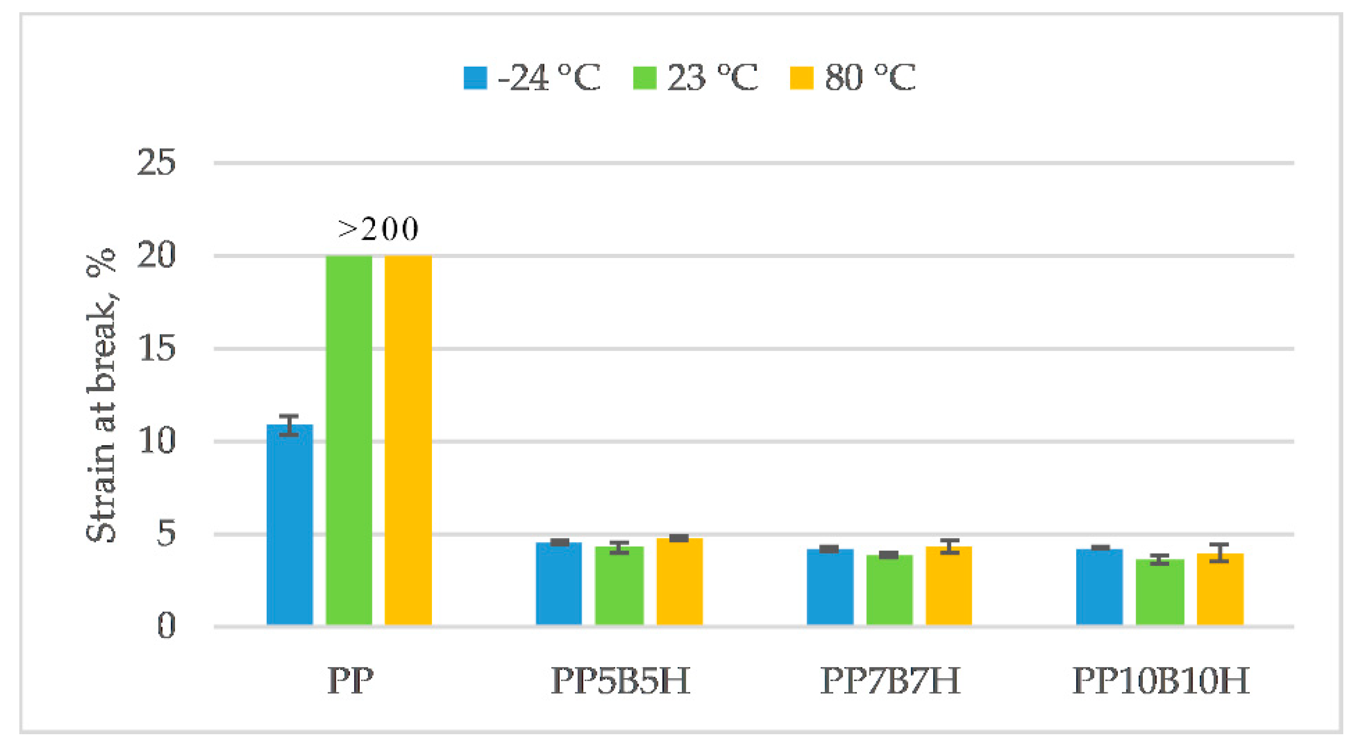 Polymers 12 00018 g005