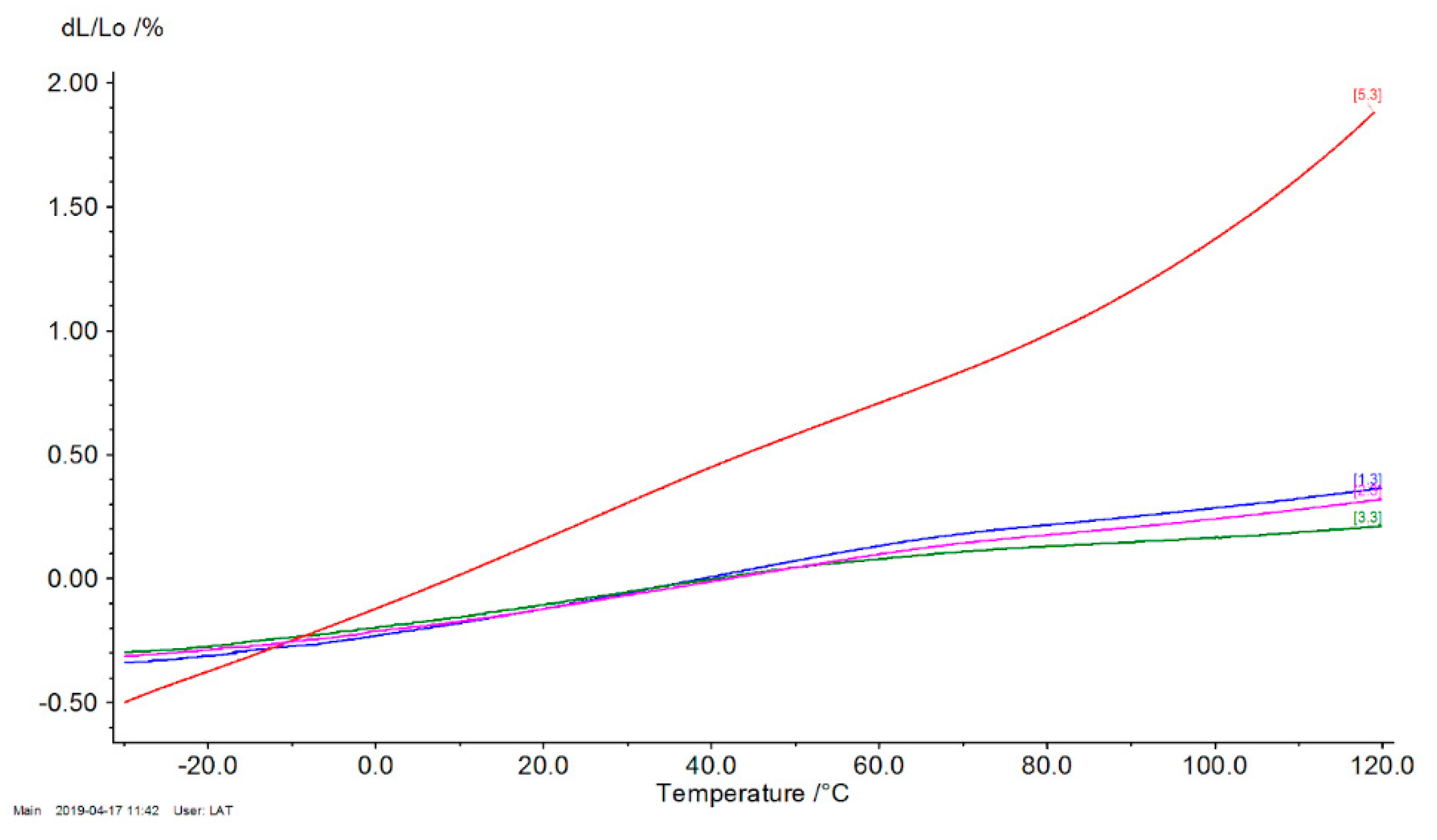 Polymers 12 00018 g008