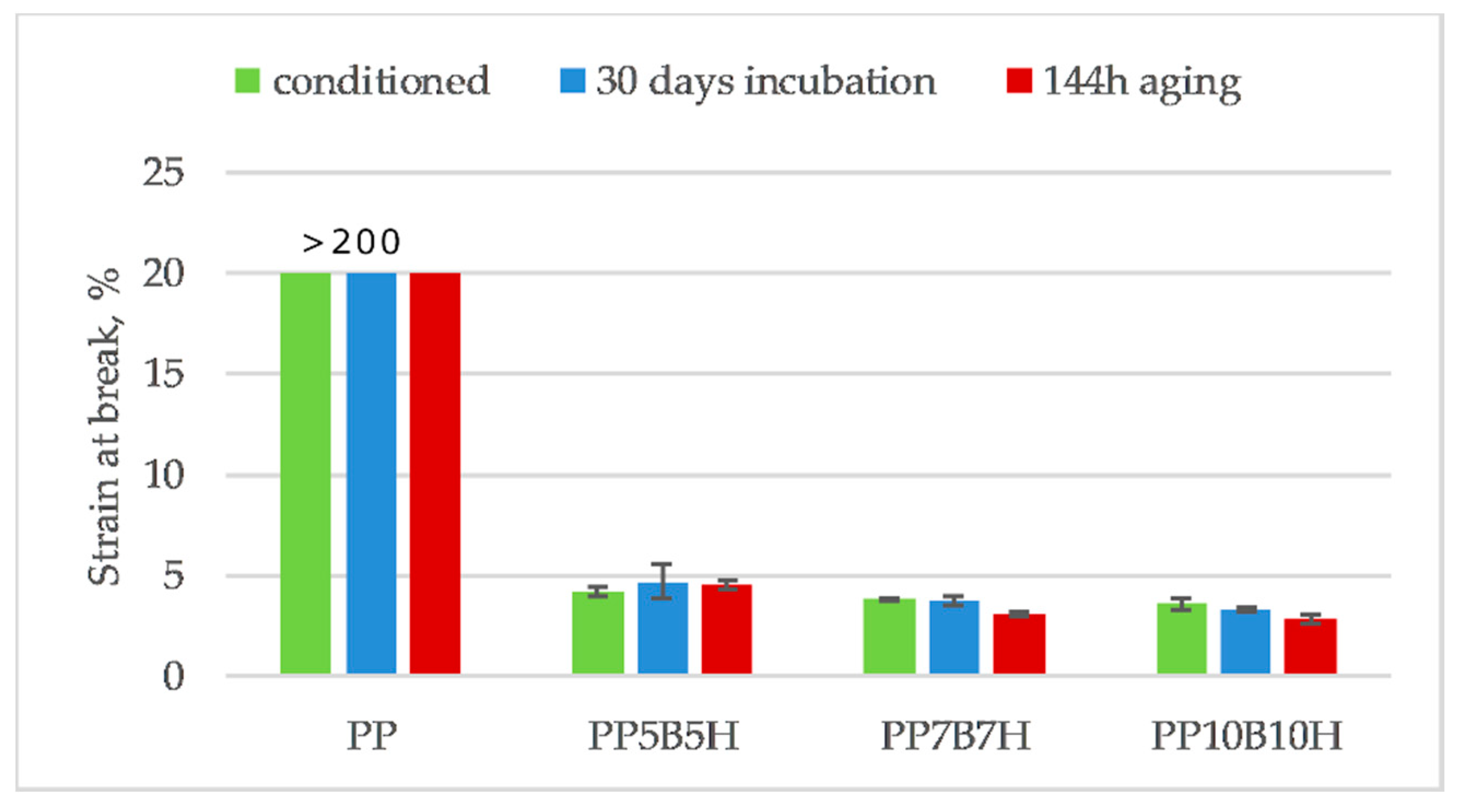Polymers 12 00018 g015