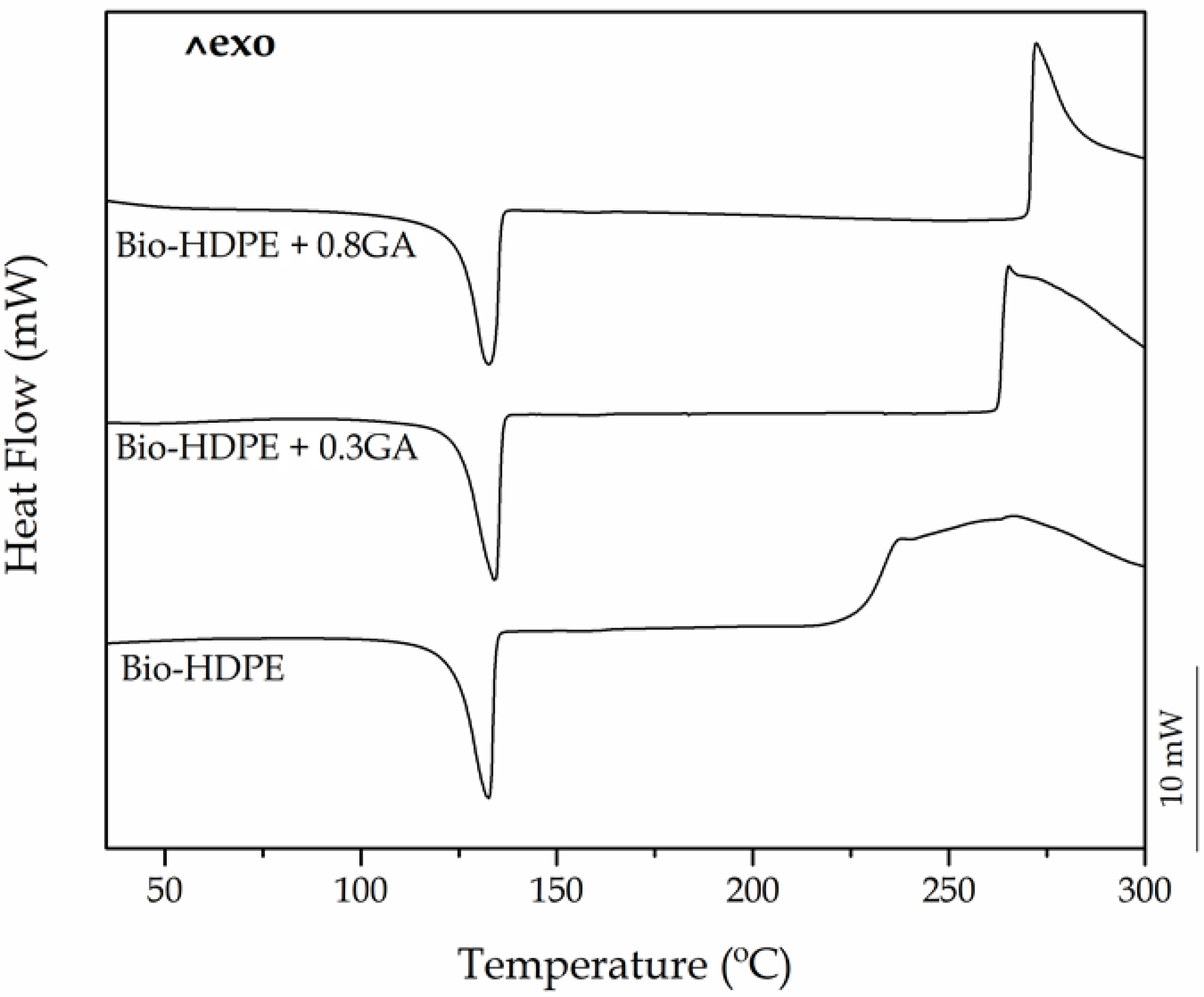 Polymers 12 00031 g002