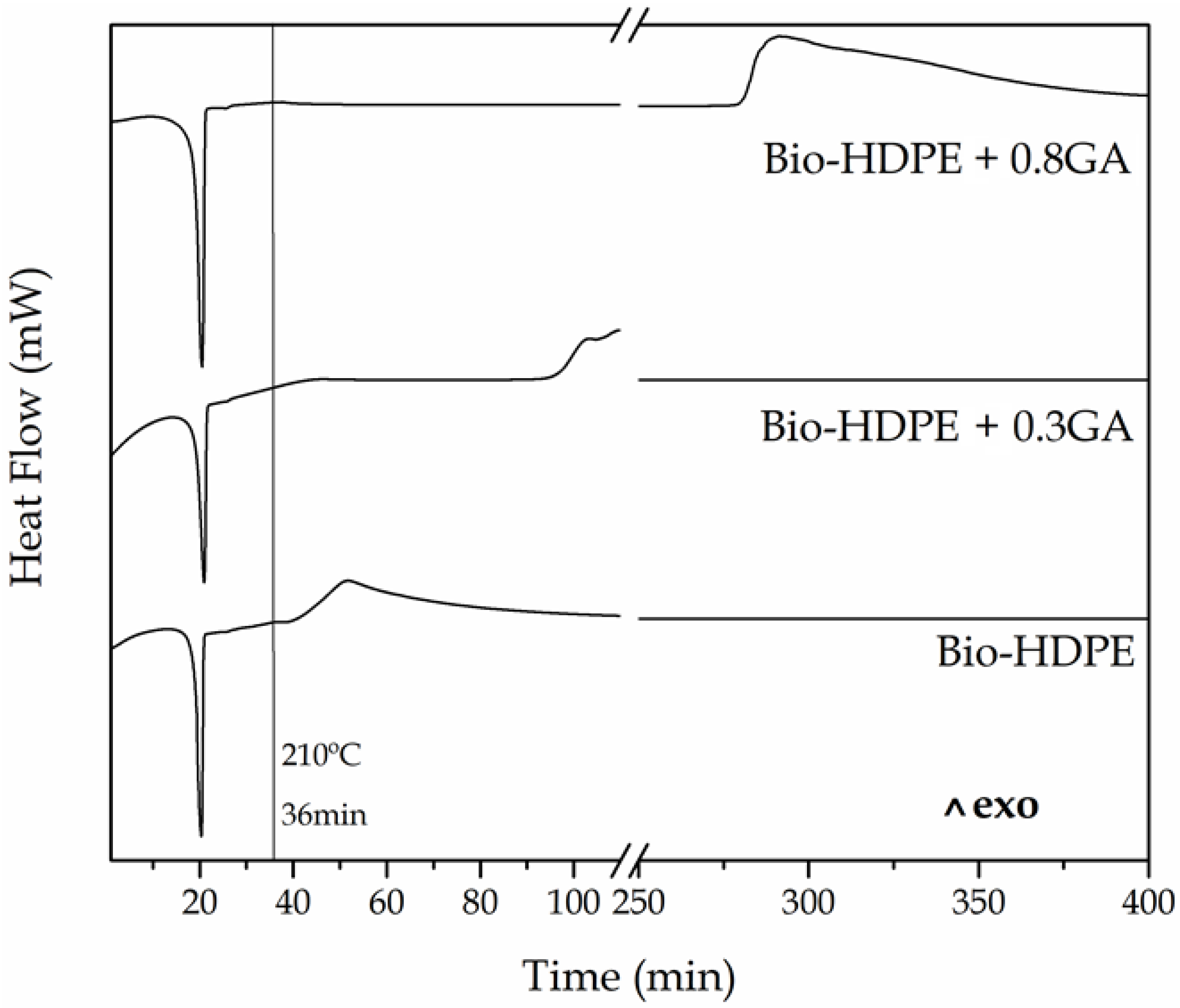 Polymers 12 00031 g003