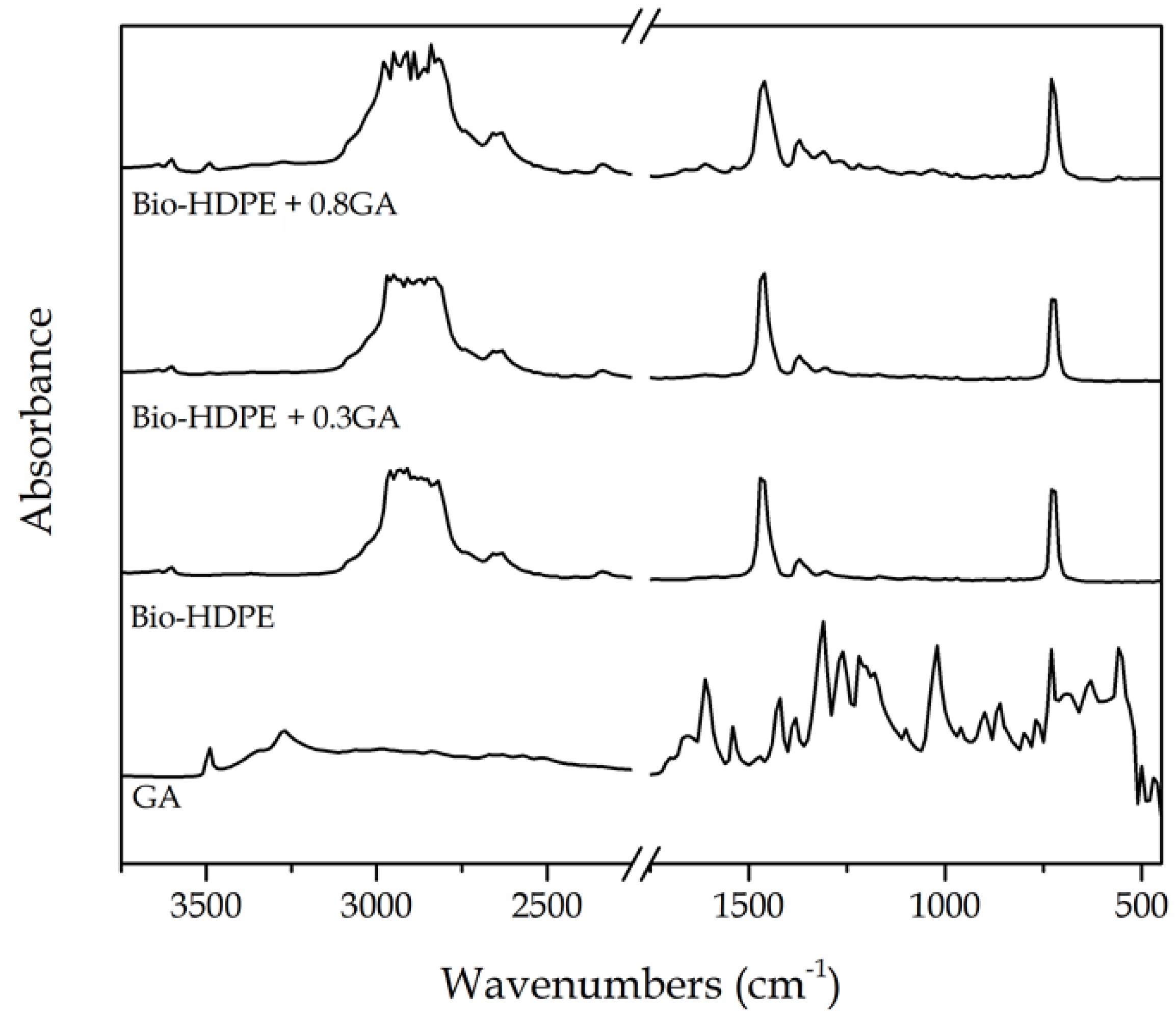 Polymers 12 00031 g005
