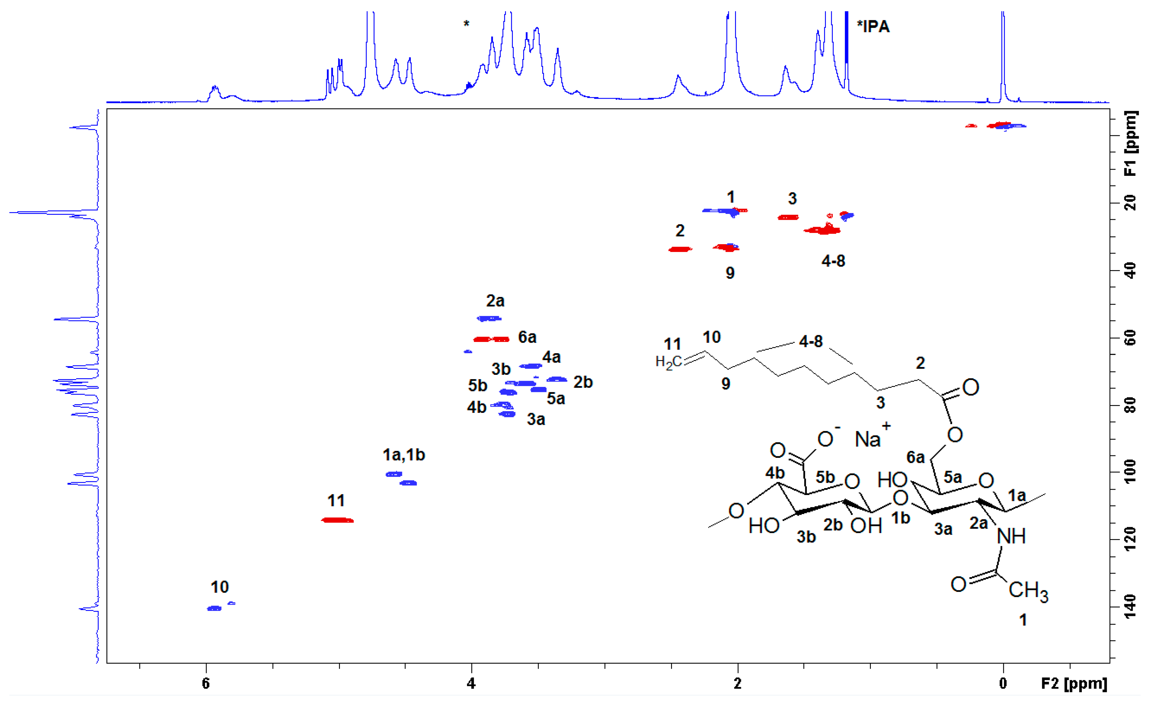 Polymers 12 00035 g003