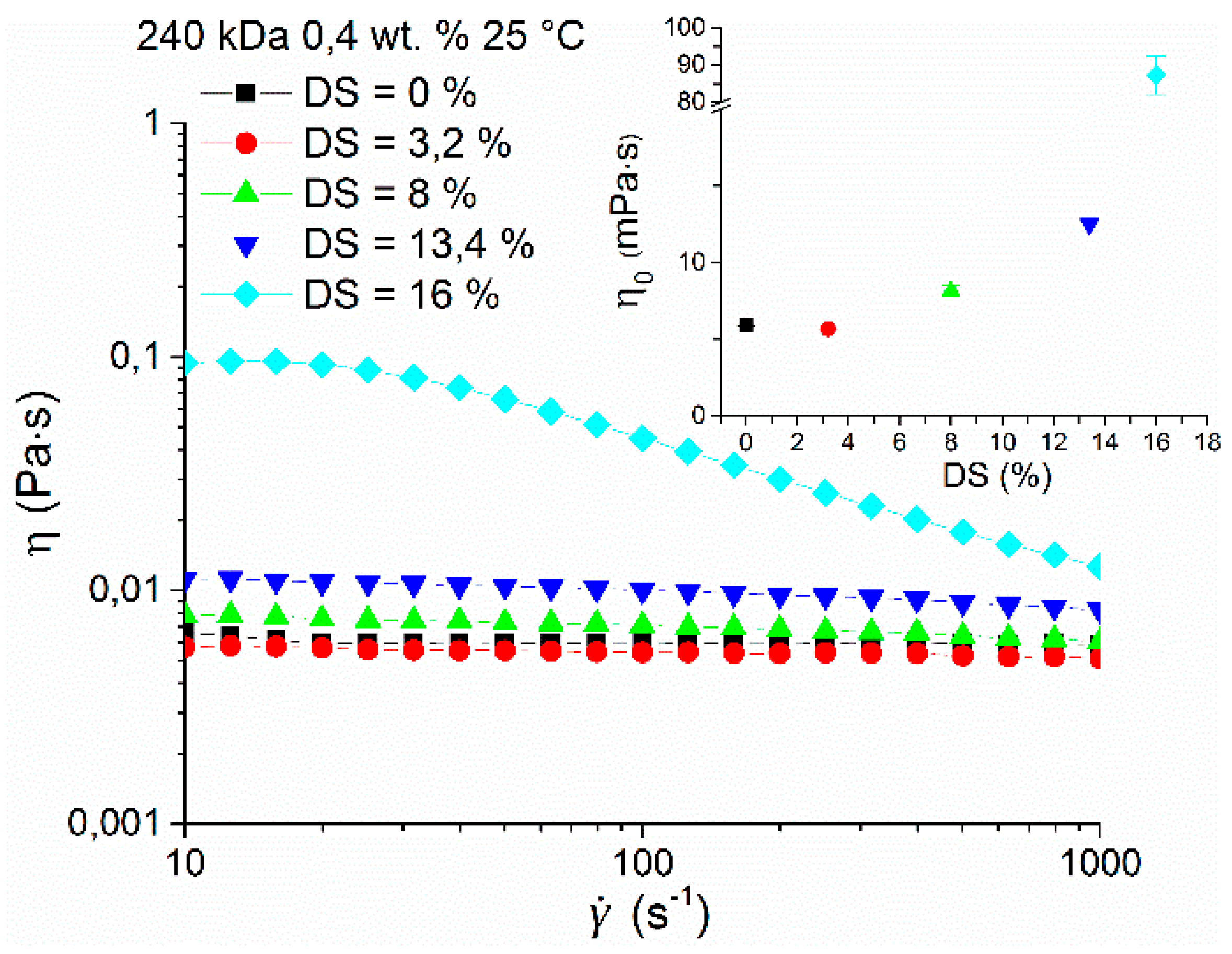 Polymers 12 00035 g005