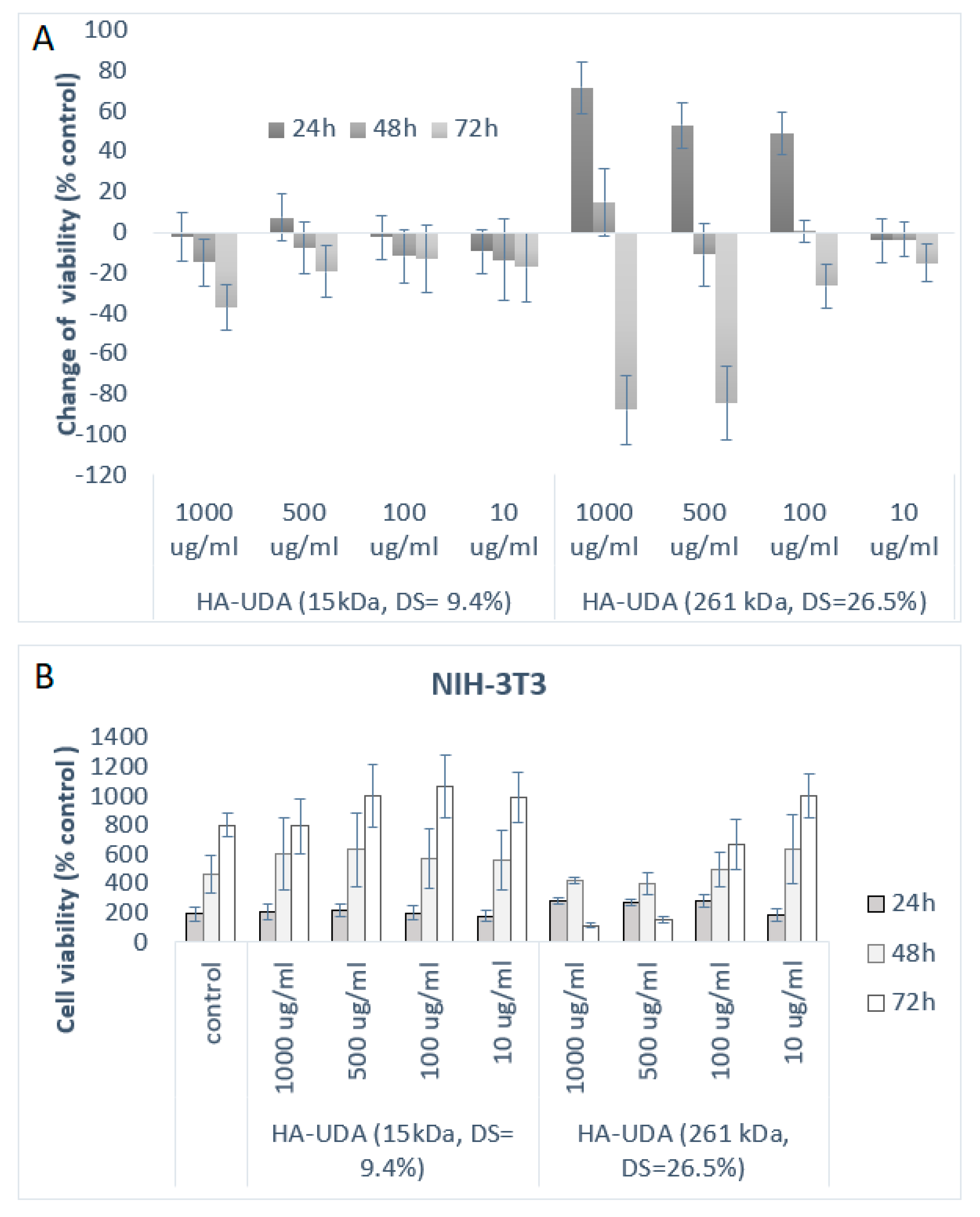 Polymers 12 00035 g006