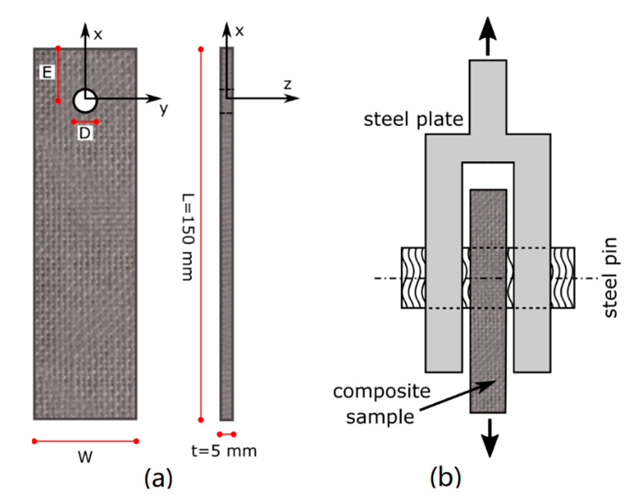 Polymers 12 00040 g001