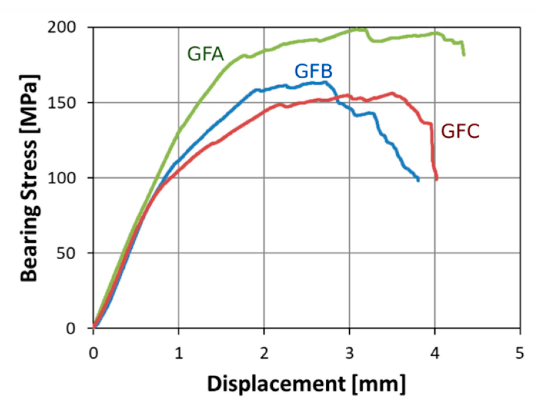 Polymers 12 00040 g002