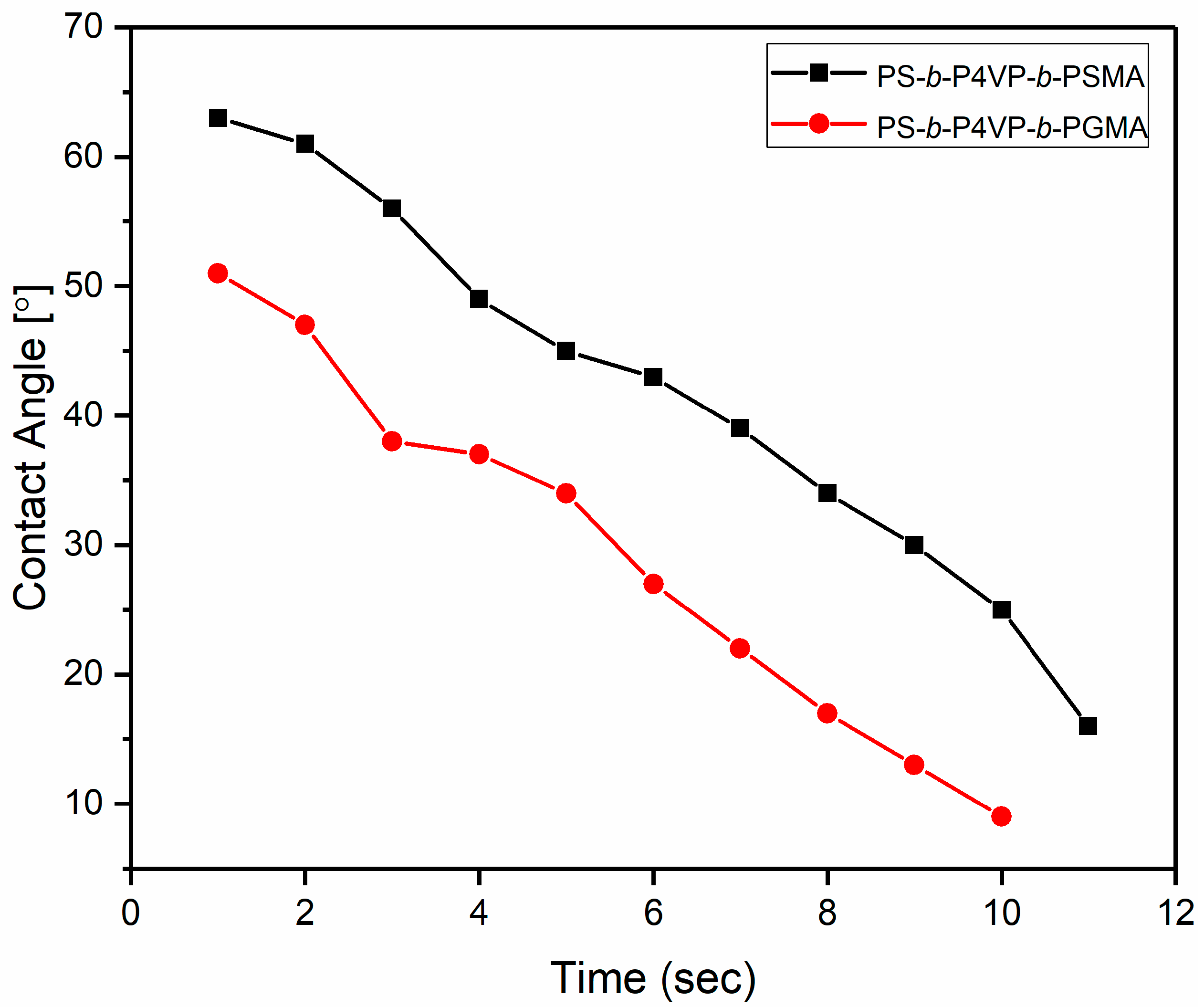 Polymers 12 00041 g007