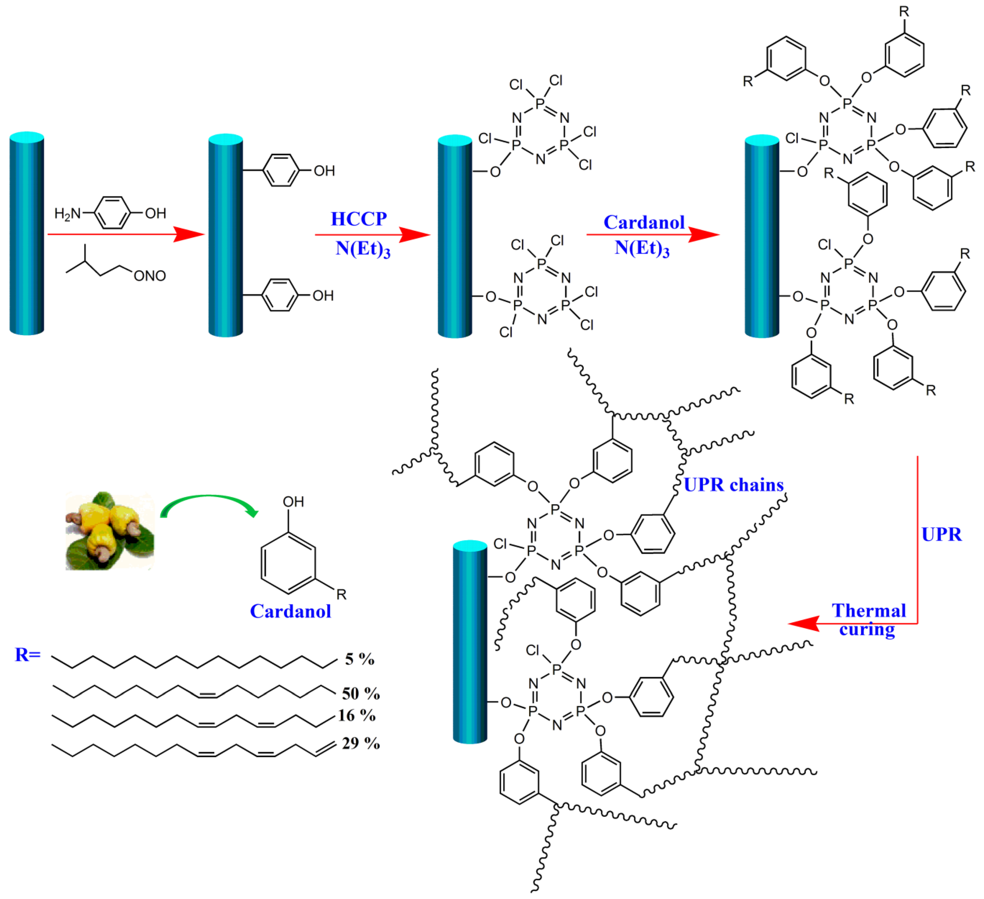 Polymers 12 00045 g001 Polymers 12 00045 g001