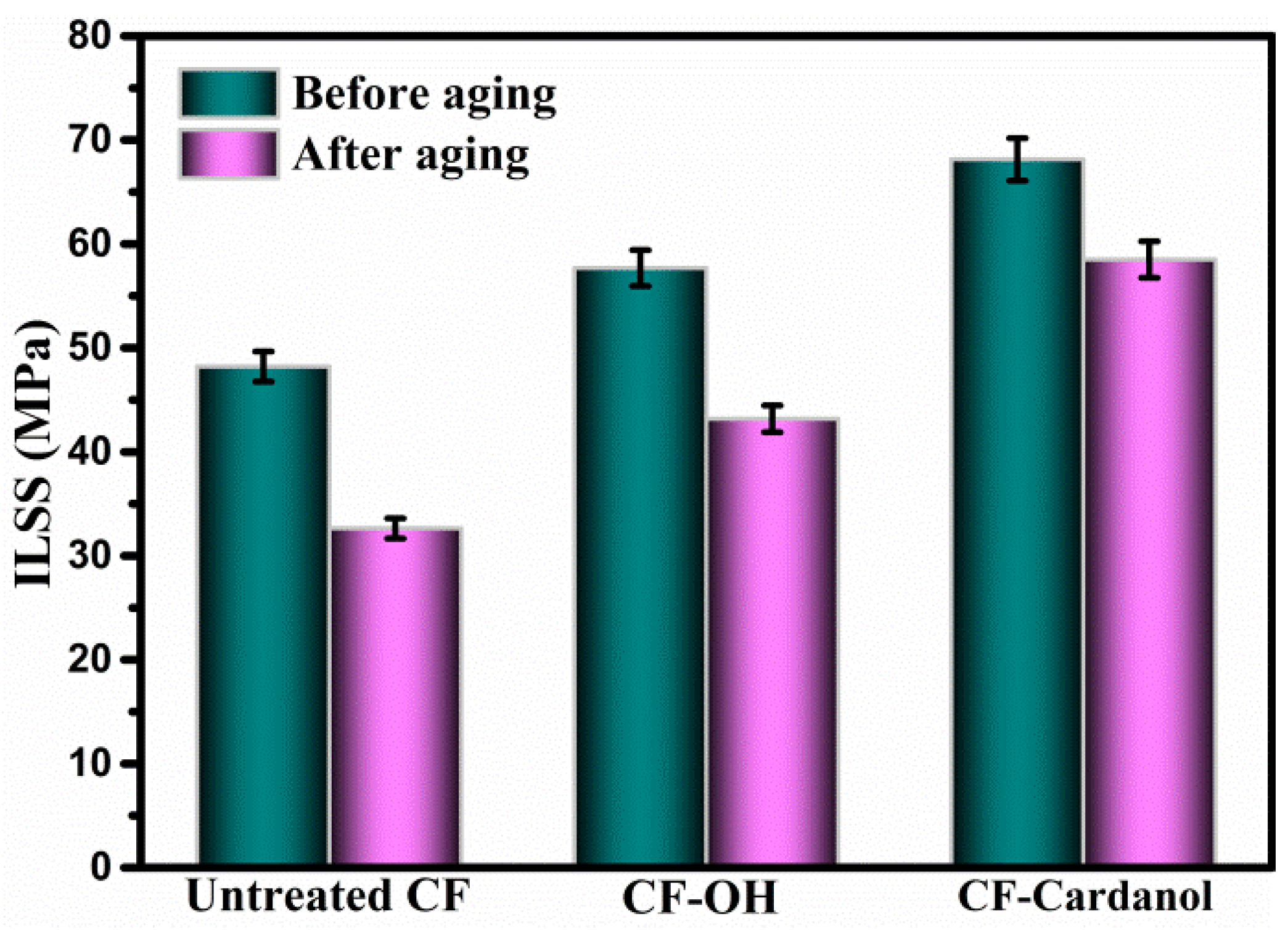 Polymers 12 00045 g007 Polymers 12 00045 g007