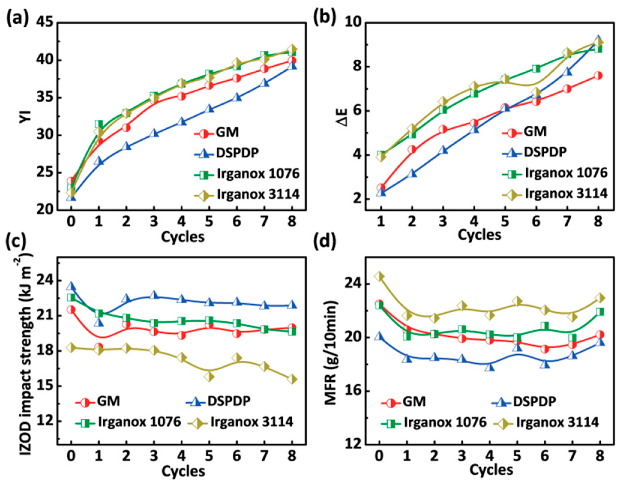 Polymers 12 00046 g005