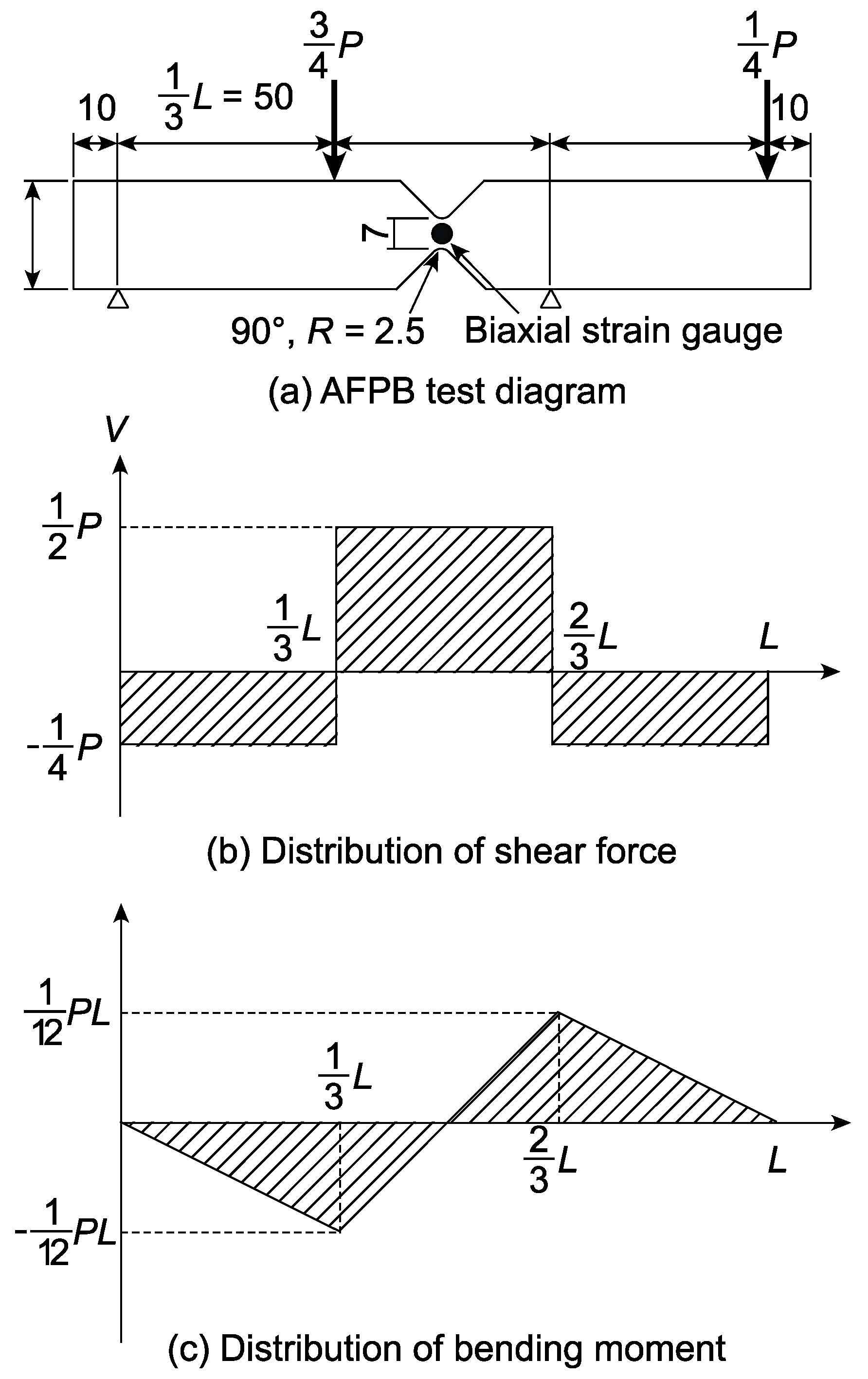 Polymers 12 00047 g003
