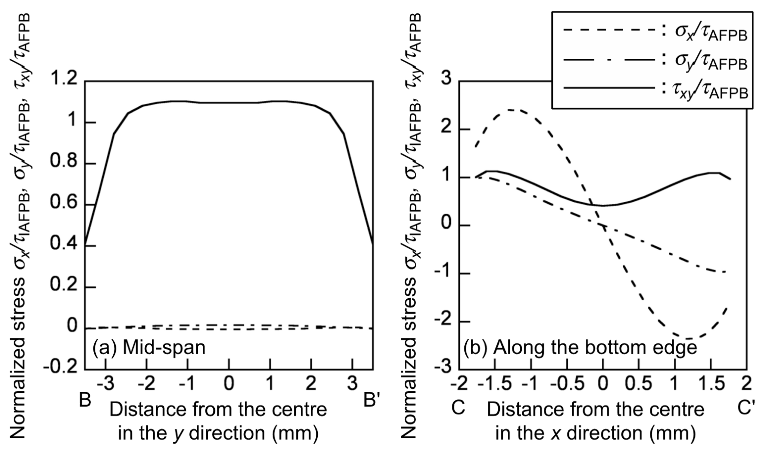 Polymers 12 00047 g007