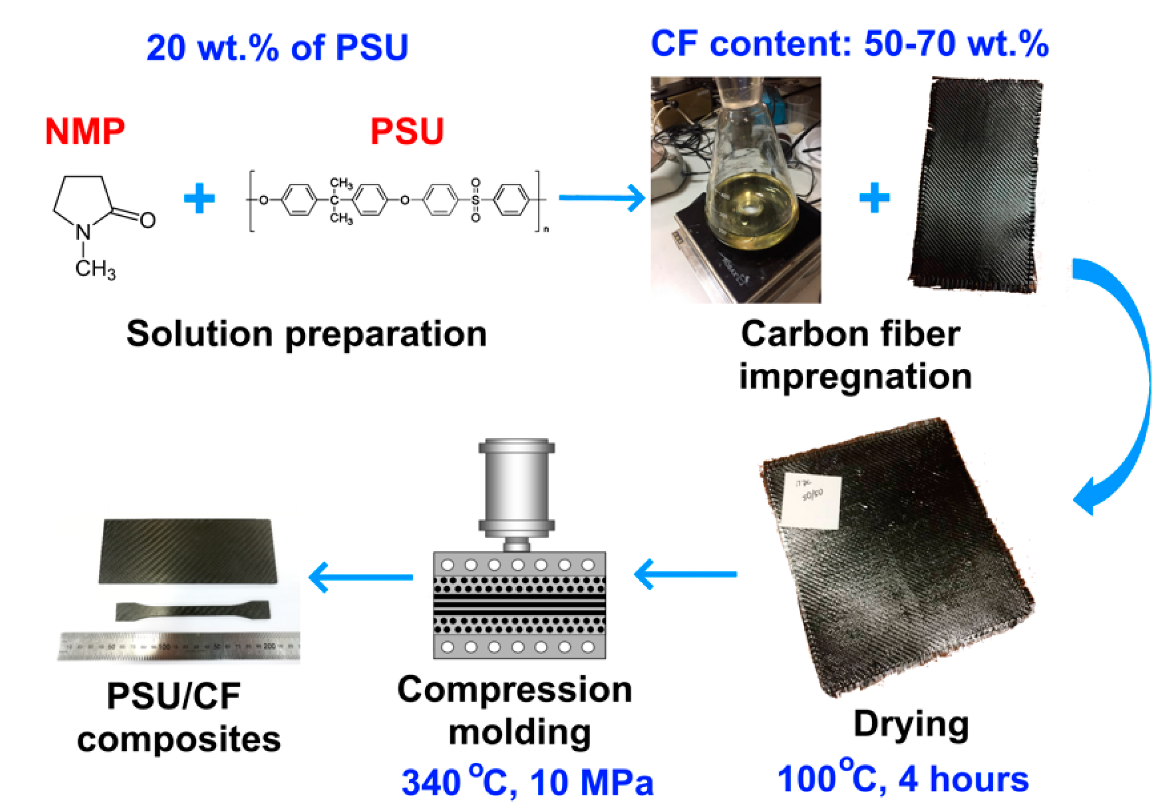 Polymers 12 00050 g001 Polymers 12 00050 g001